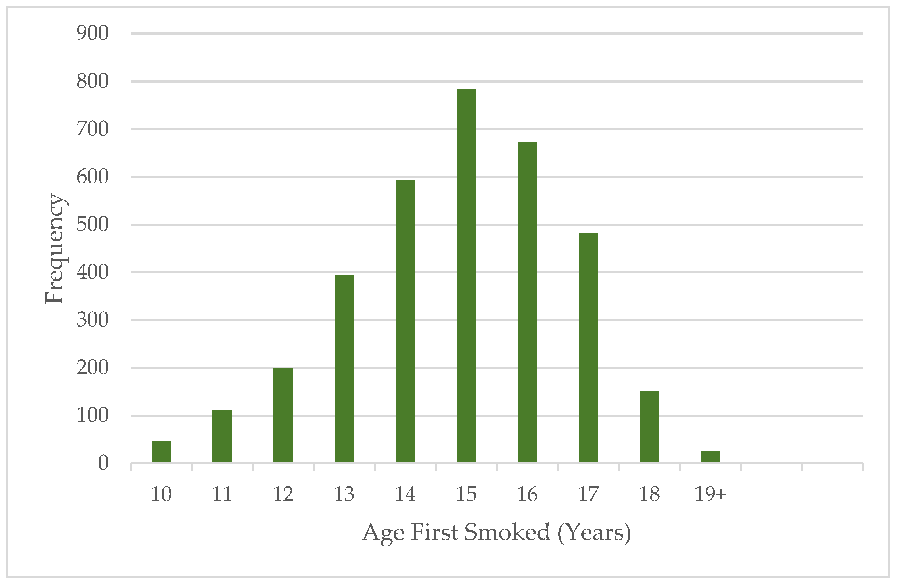 Medicina 60 01541 g001