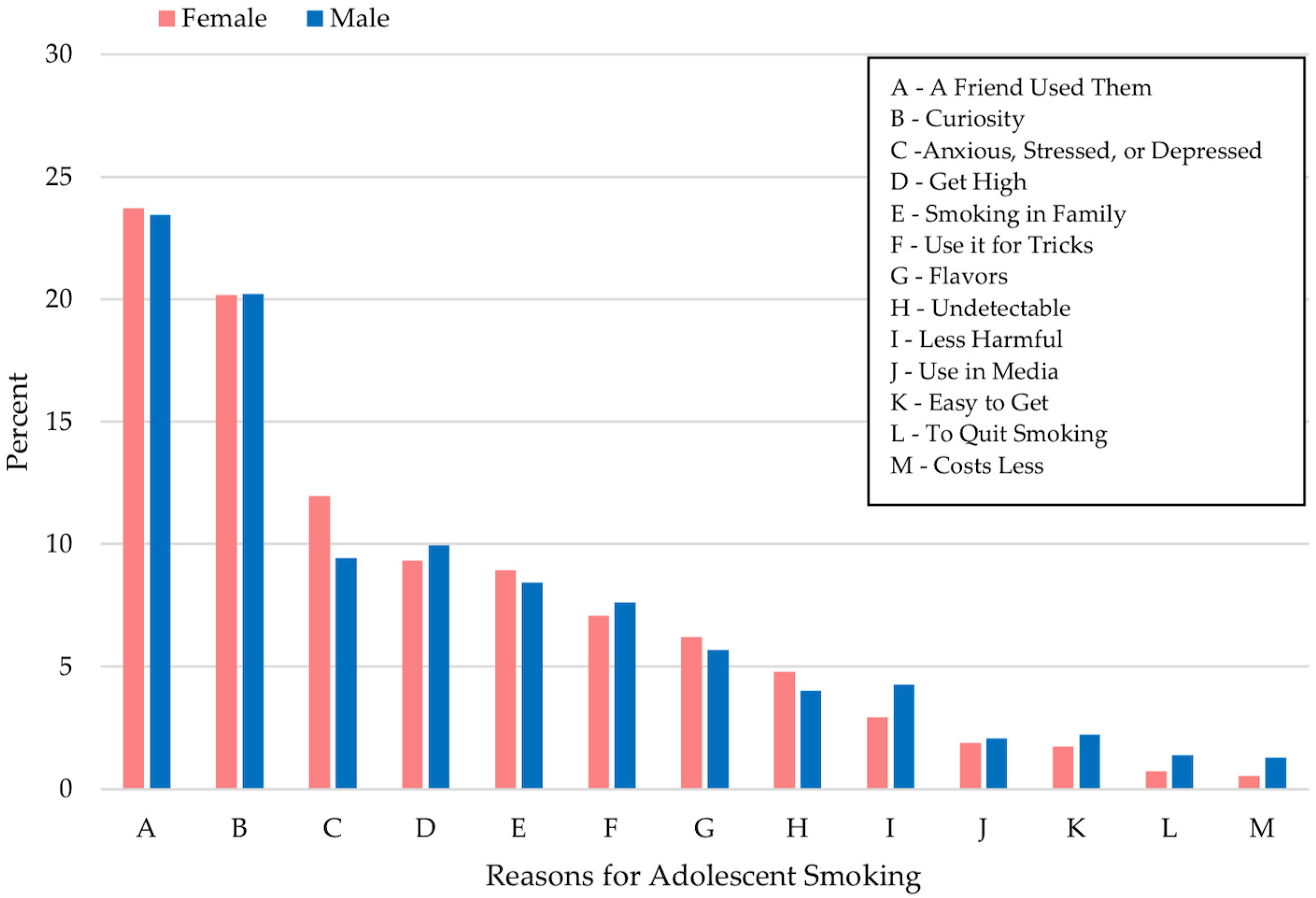 Medicina 60 01541 g002