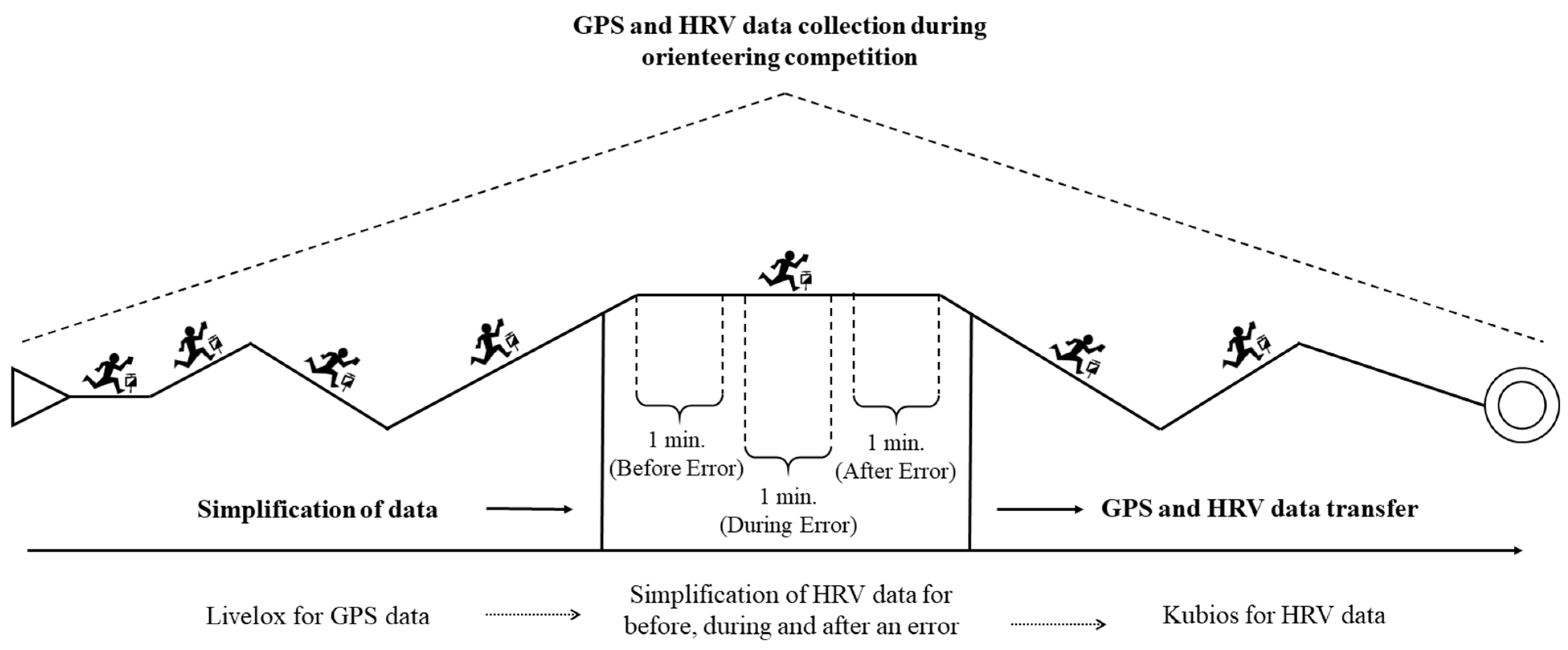 Medicina 60 01547 g001