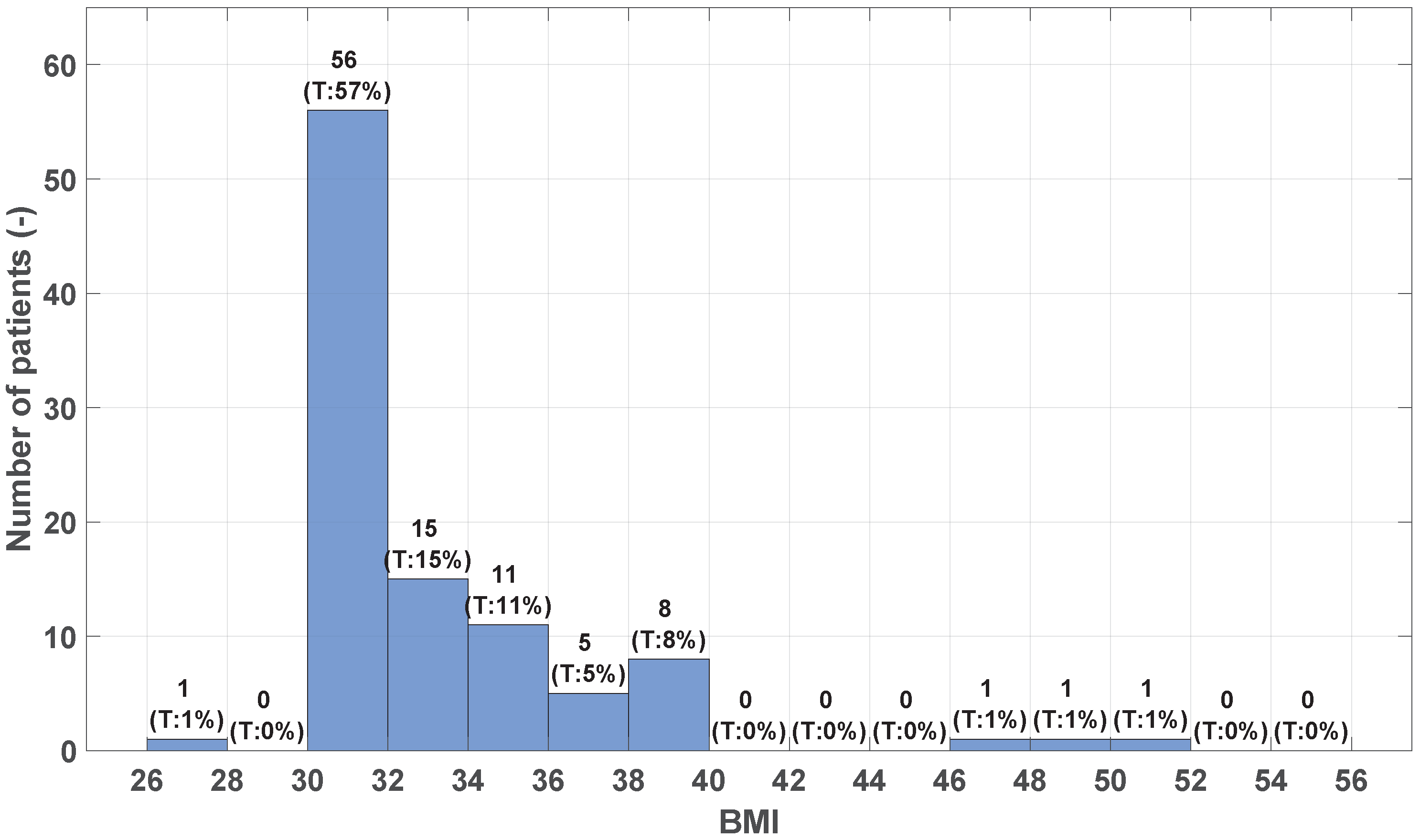 Medicina 60 01548 g002