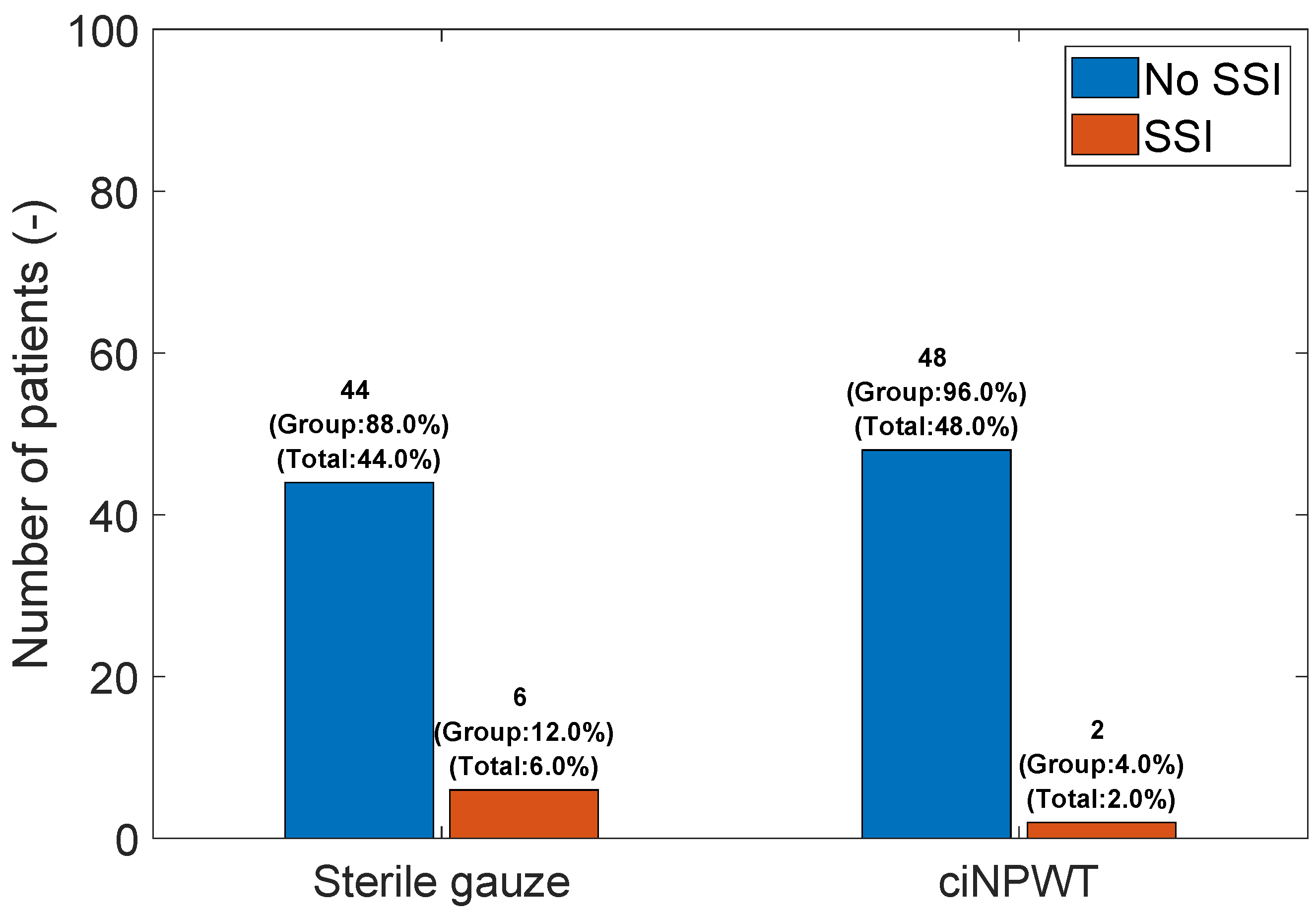 Medicina 60 01548 g006
