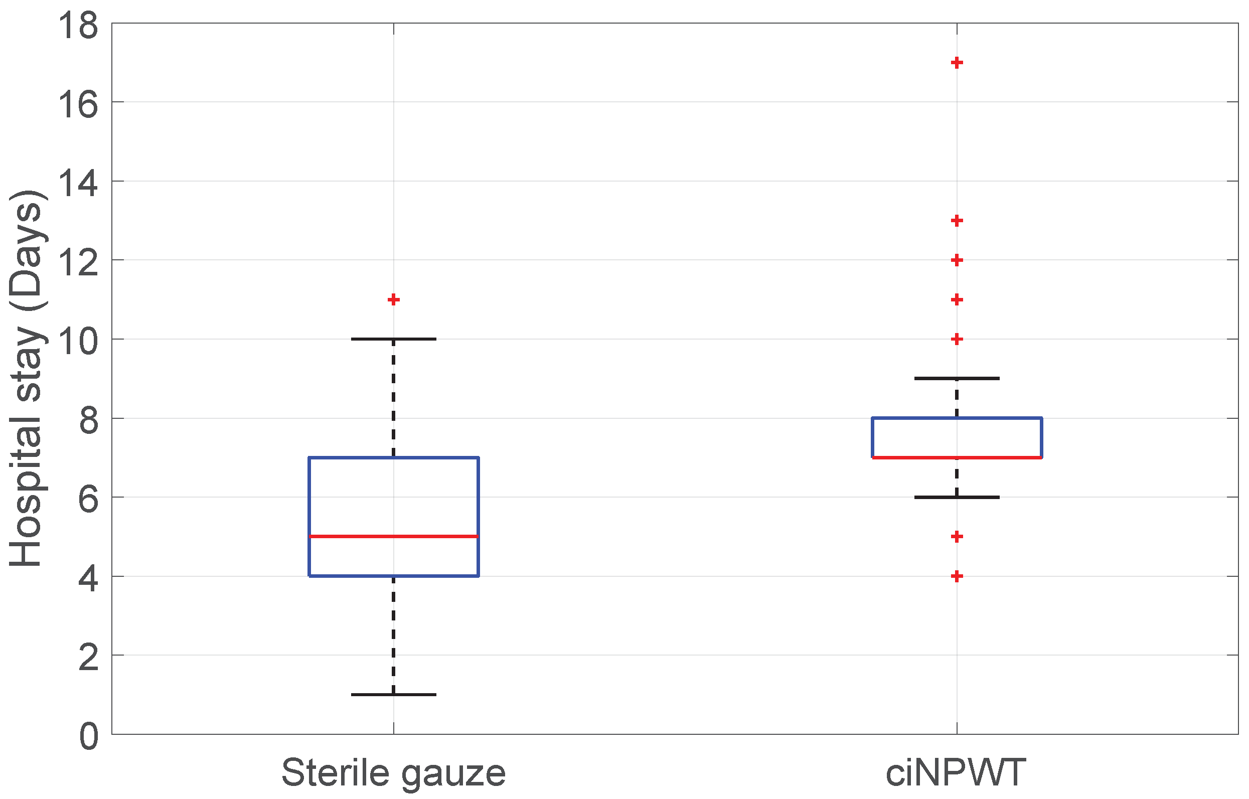Medicina 60 01548 g007