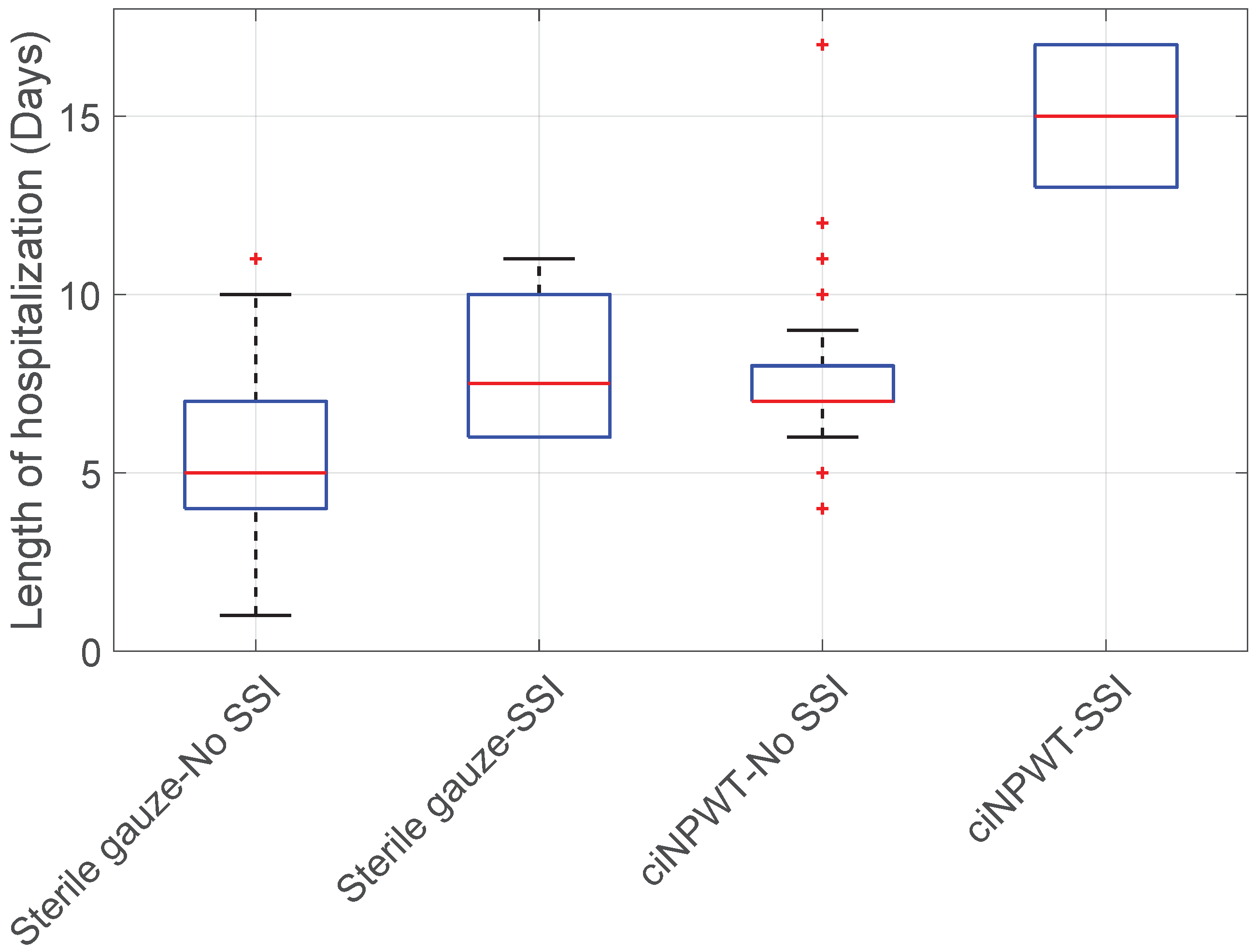 Medicina 60 01548 g008