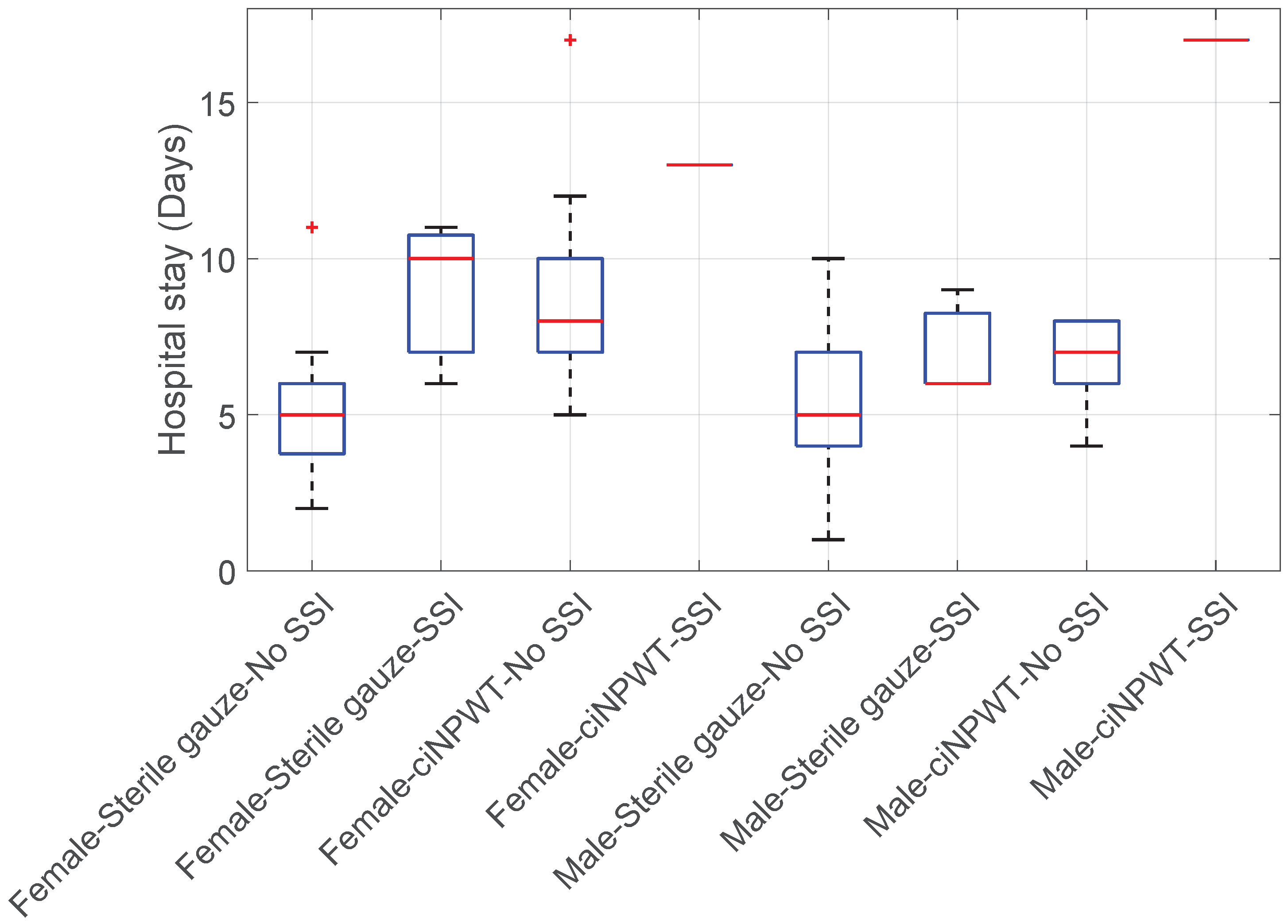 Medicina 60 01548 g009