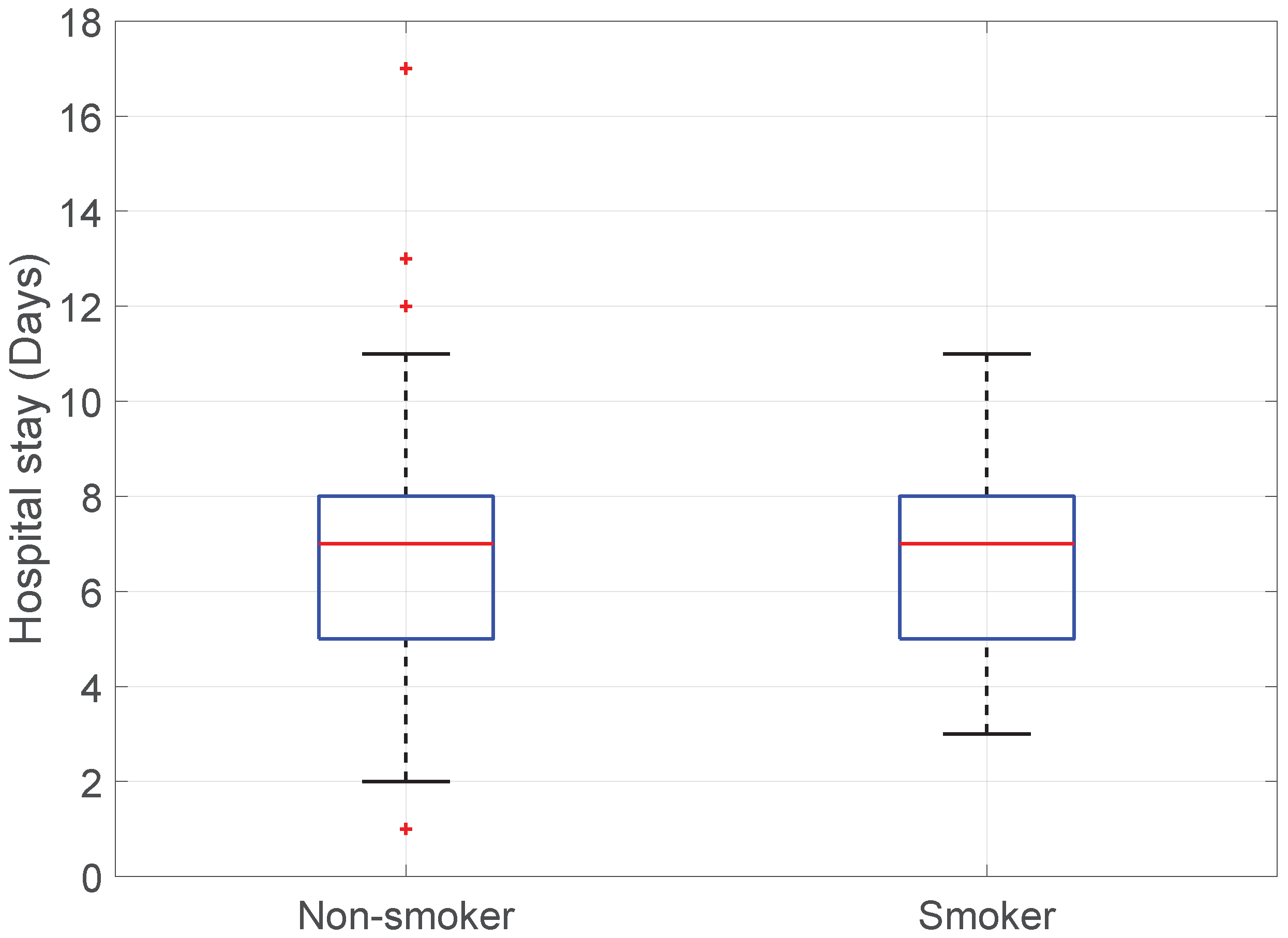 Medicina 60 01548 g013