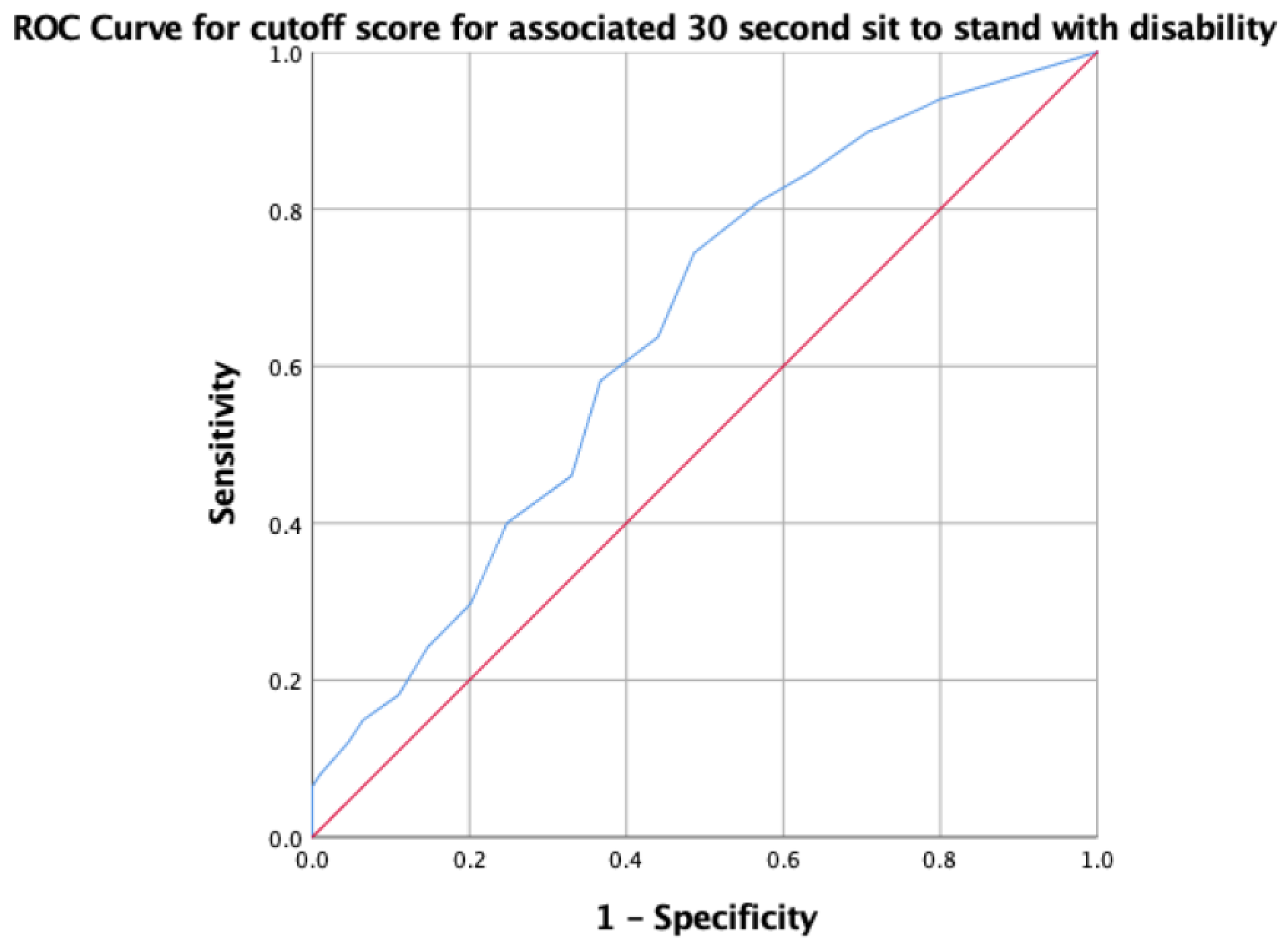 Medicina 60 01549 g001