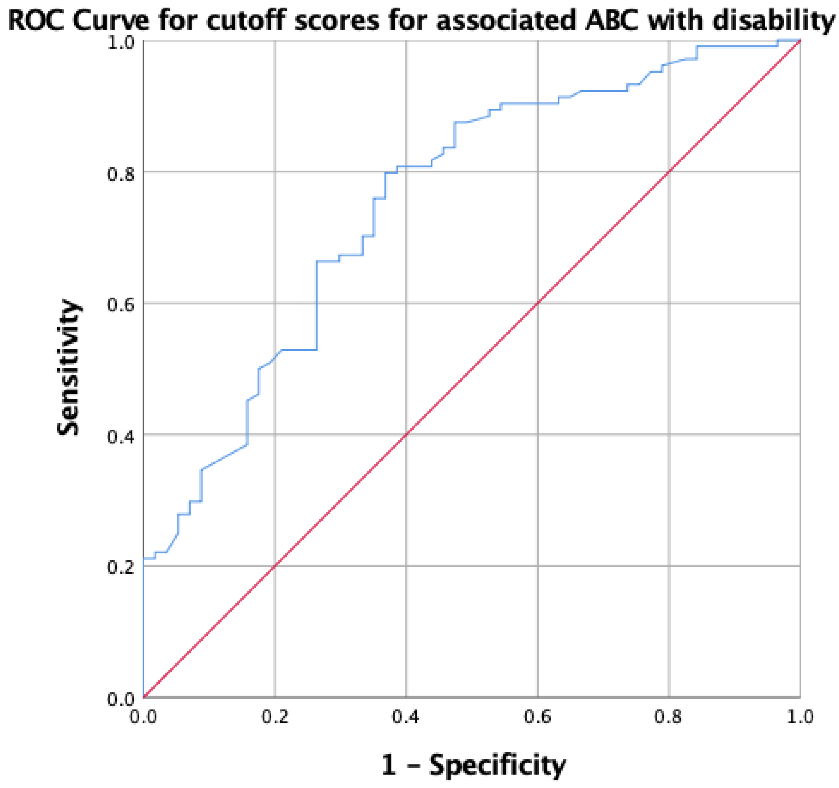 Medicina 60 01549 g002