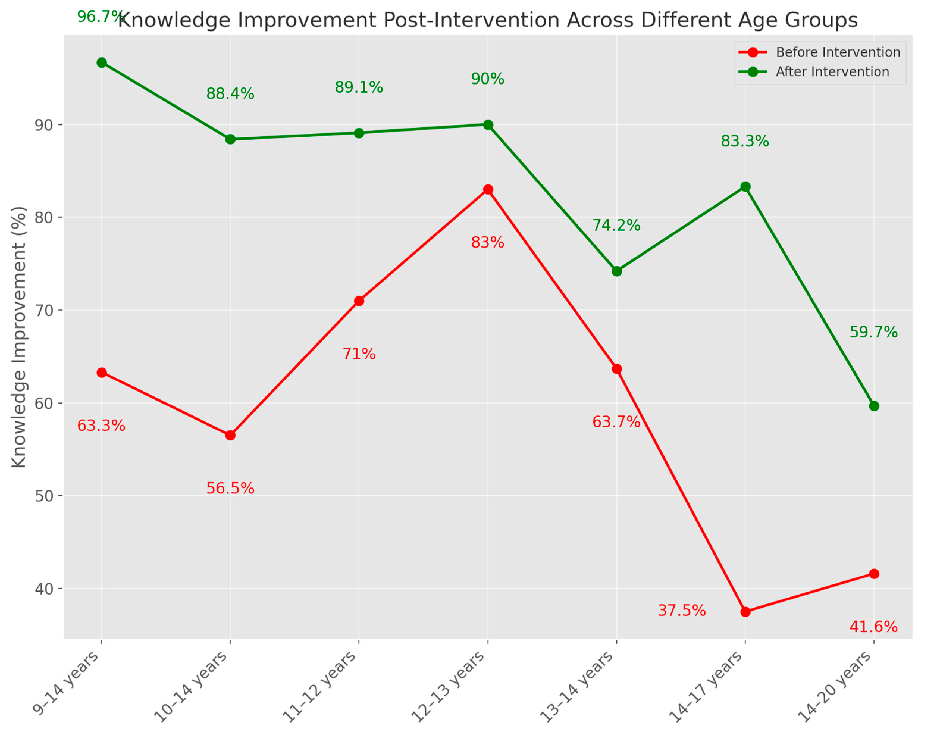 Medicina 60 01550 g002