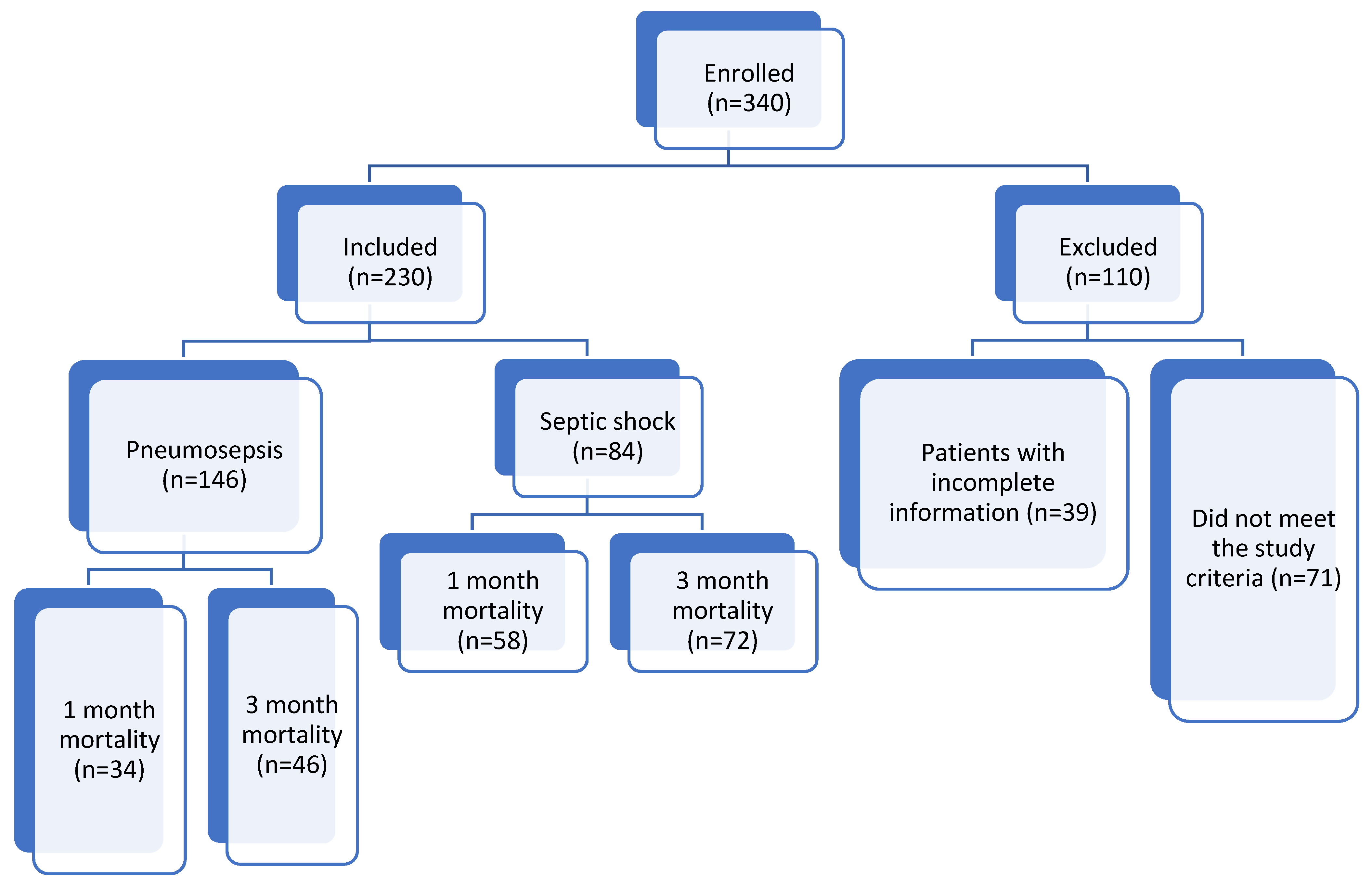 Medicina 60 01560 g001