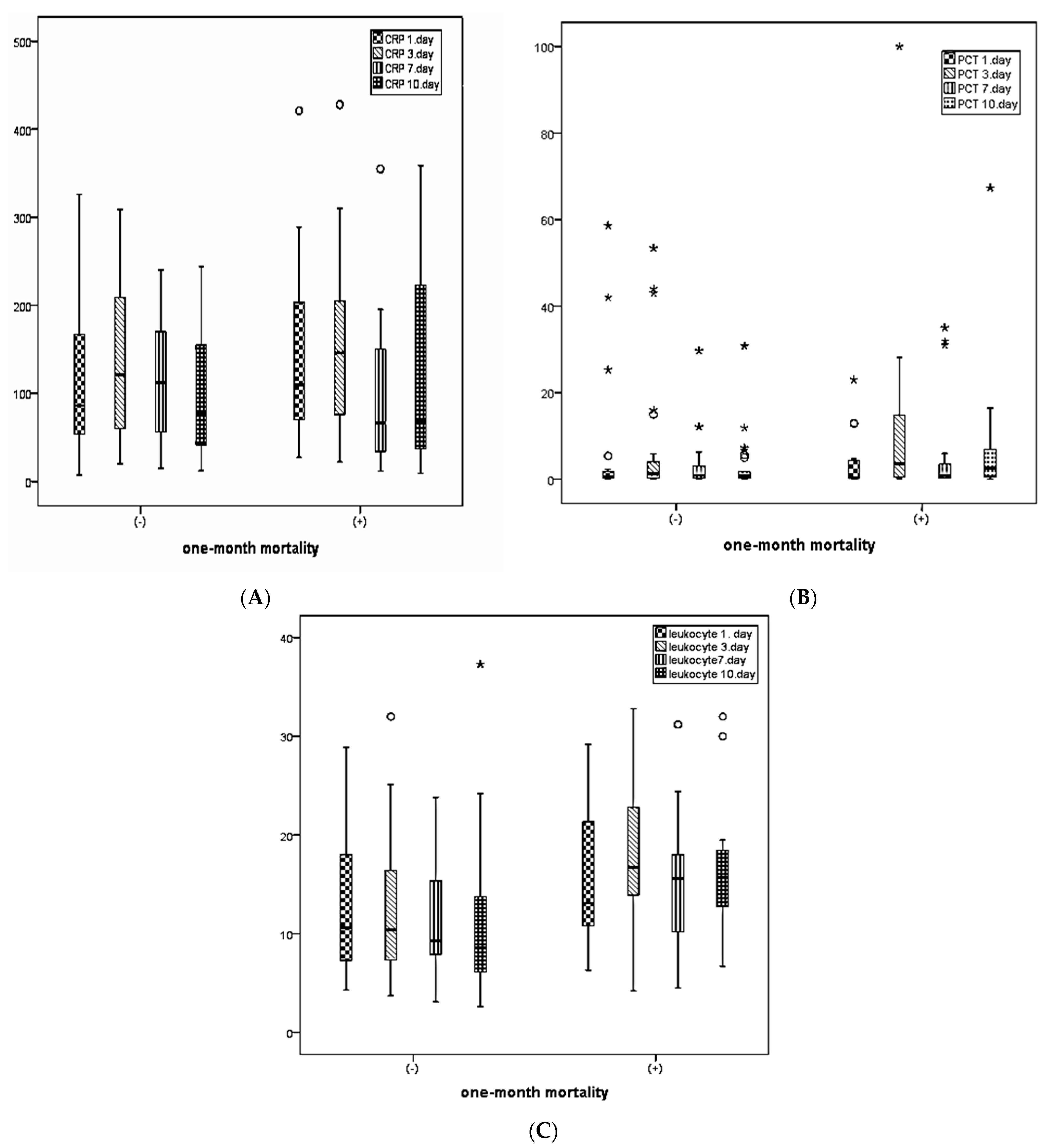 Medicina 60 01560 g002