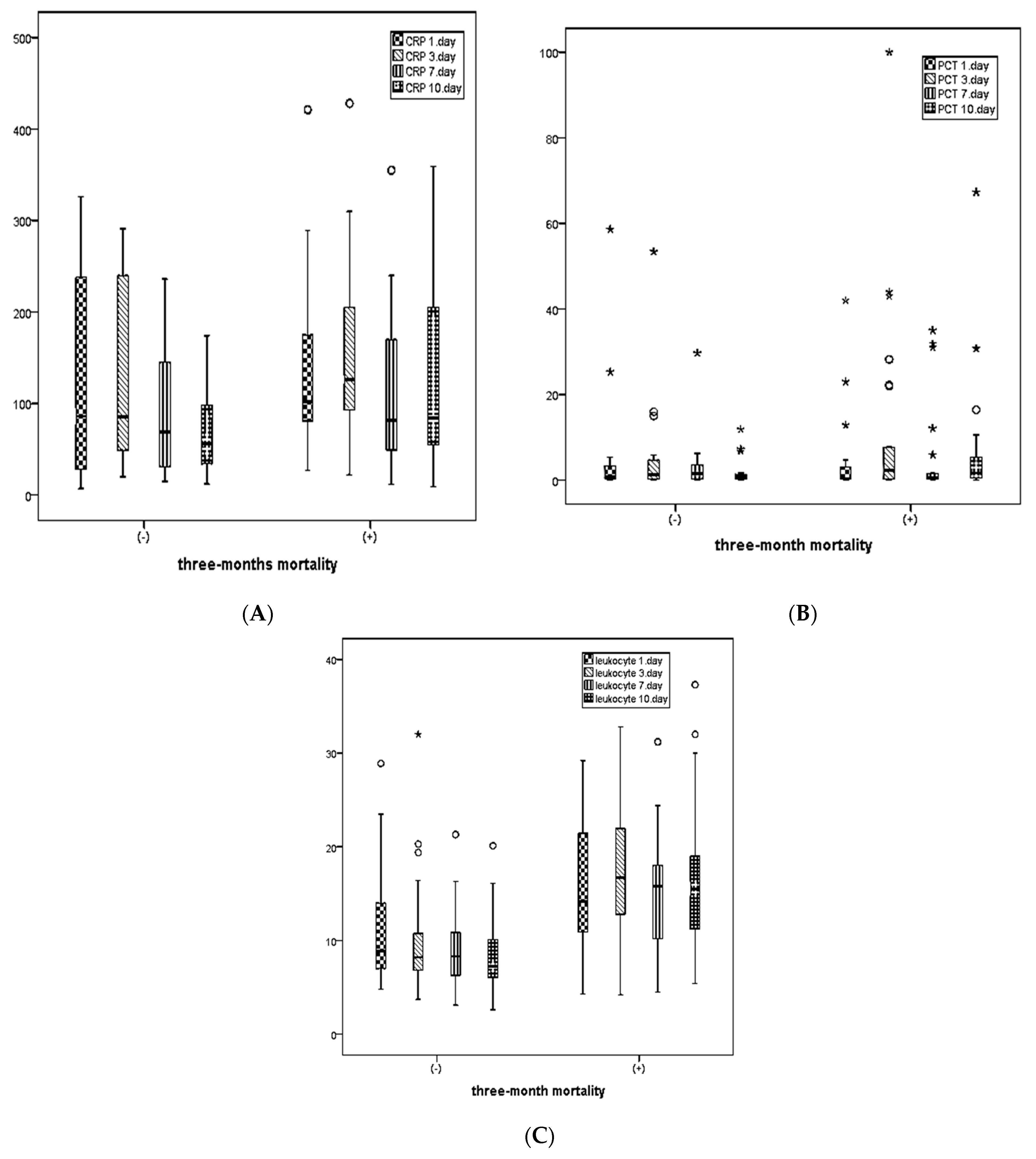 Medicina 60 01560 g003