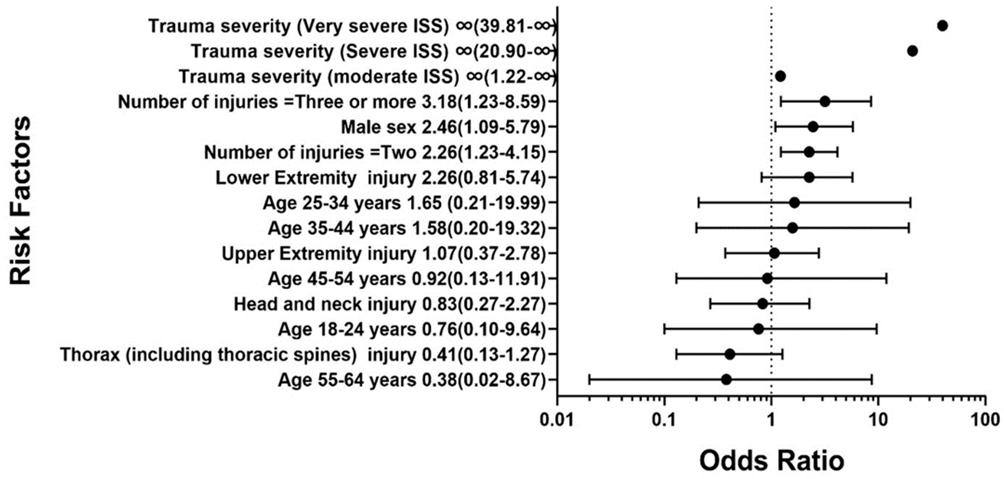 Medicina 60 01562 g003 Medicina 60 01562 g003