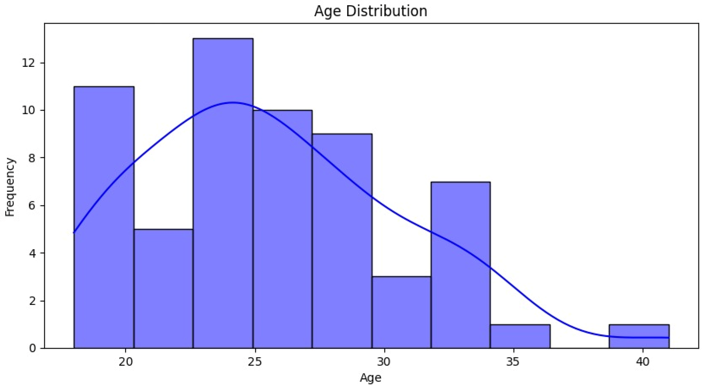 Medicina 60 01570 g004