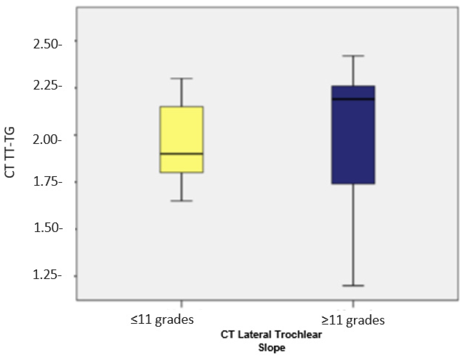 Medicina 60 01570 g007