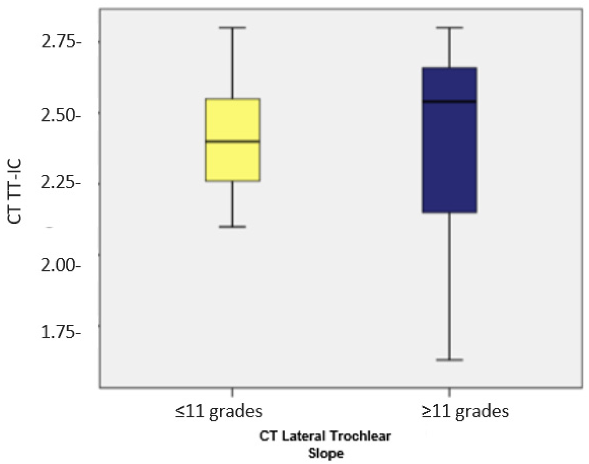 Medicina 60 01570 g008