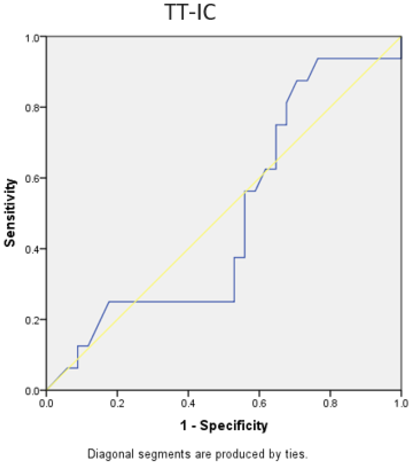Medicina 60 01570 g016