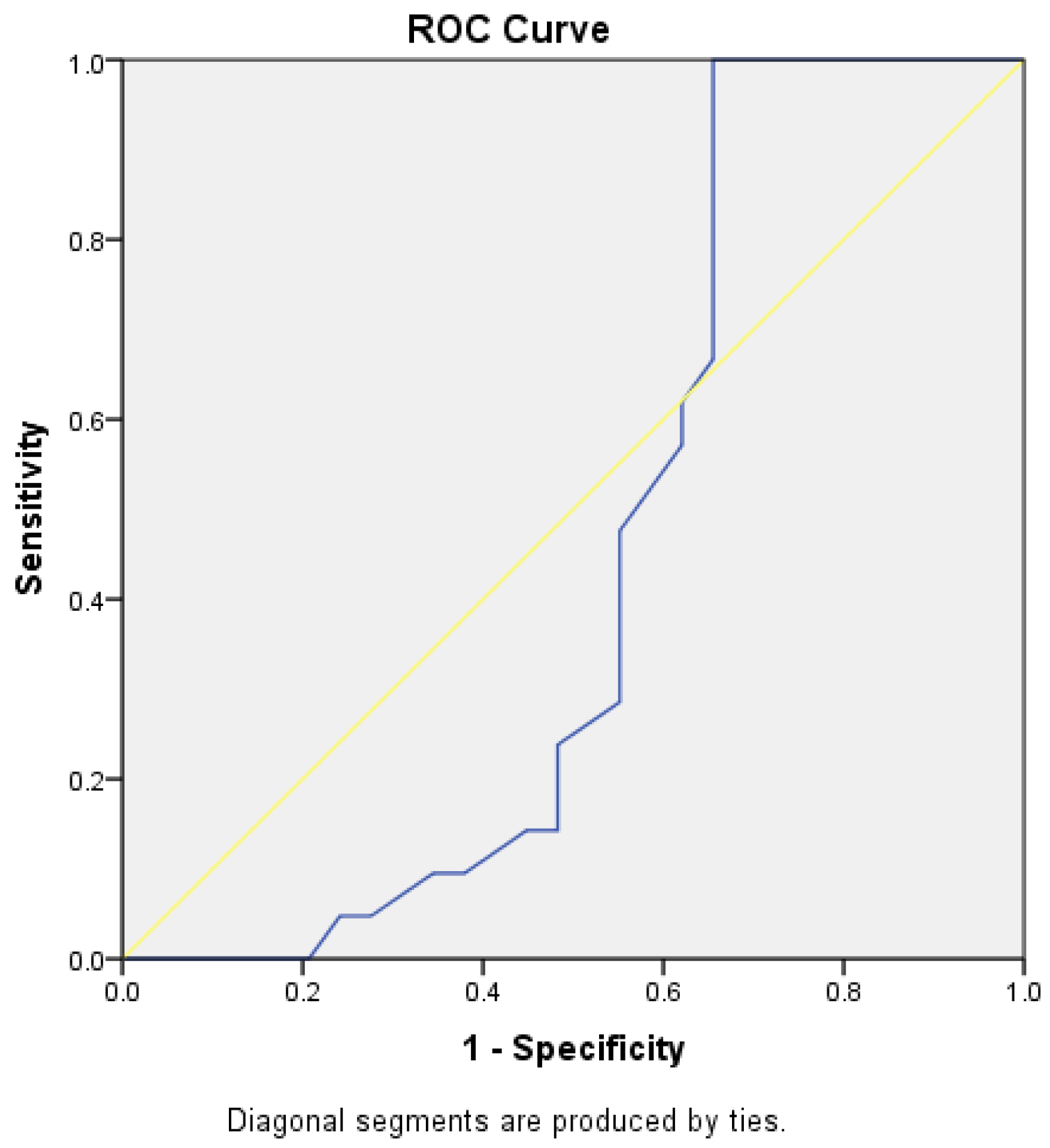 Medicina 60 01570 g017