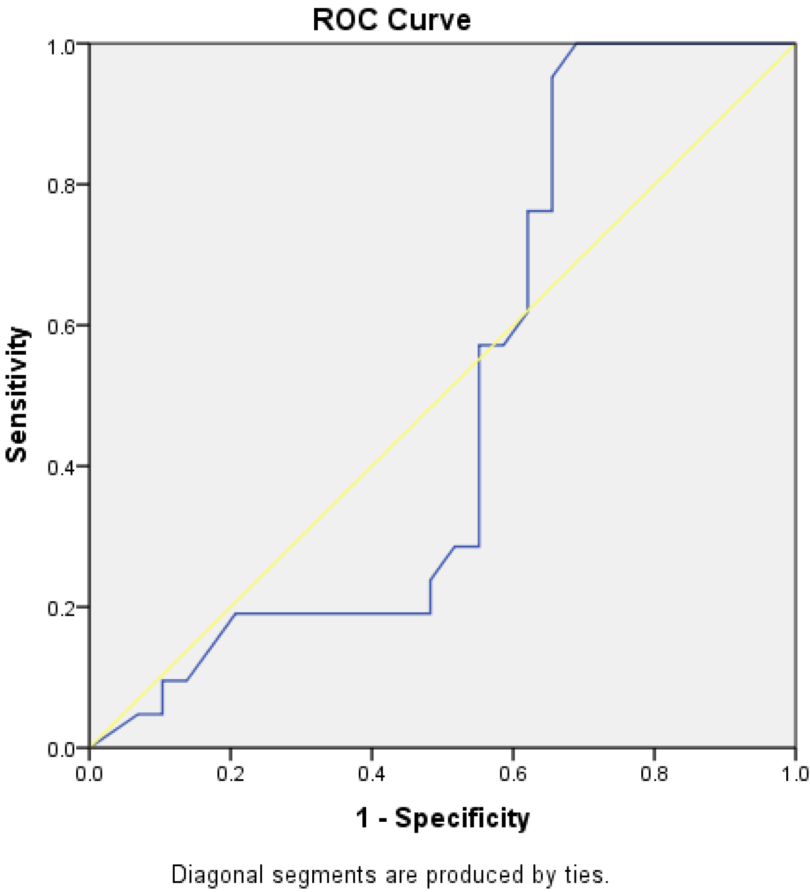 Medicina 60 01570 g018