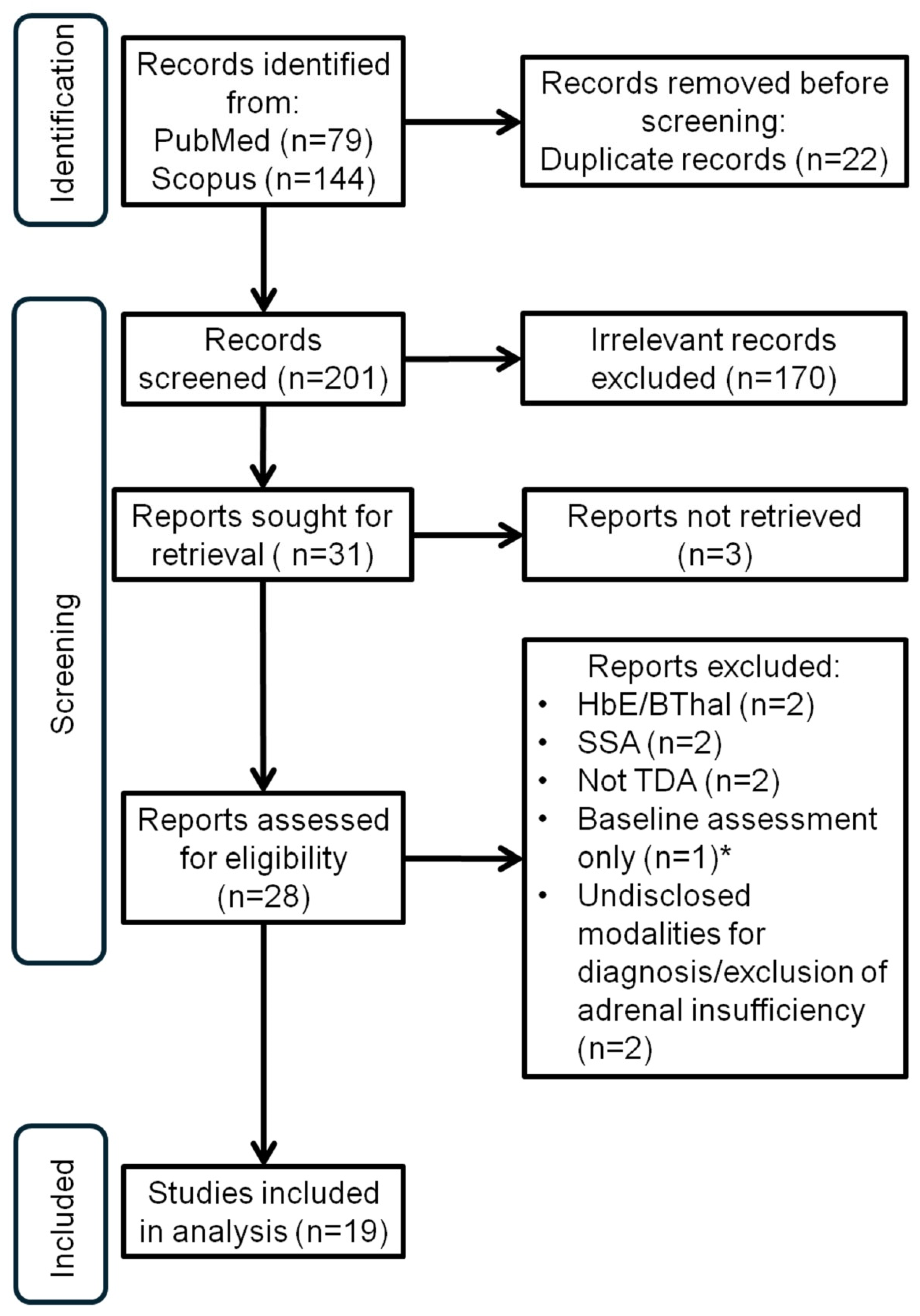 Medicina 60 01571 g001 Medicina 60 01571 g001