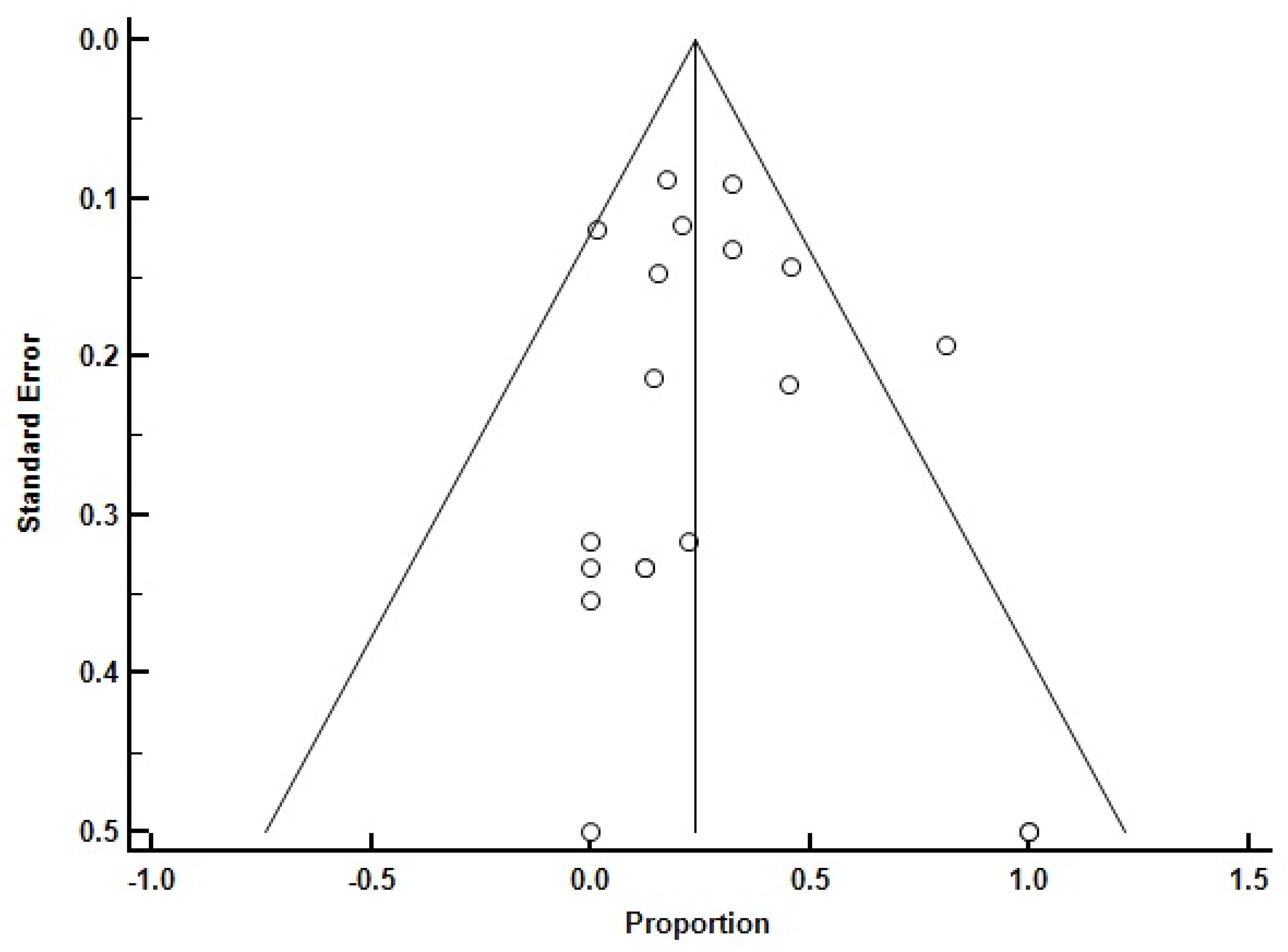 Medicina 60 01571 g002 Medicina 60 01571 g002