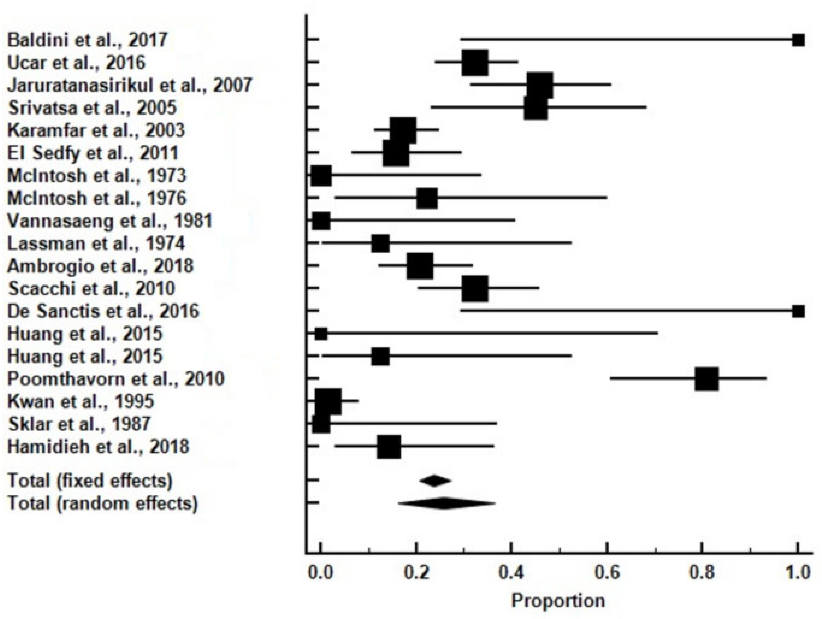 Medicina 60 01571 g003 Medicina 60 01571 g003