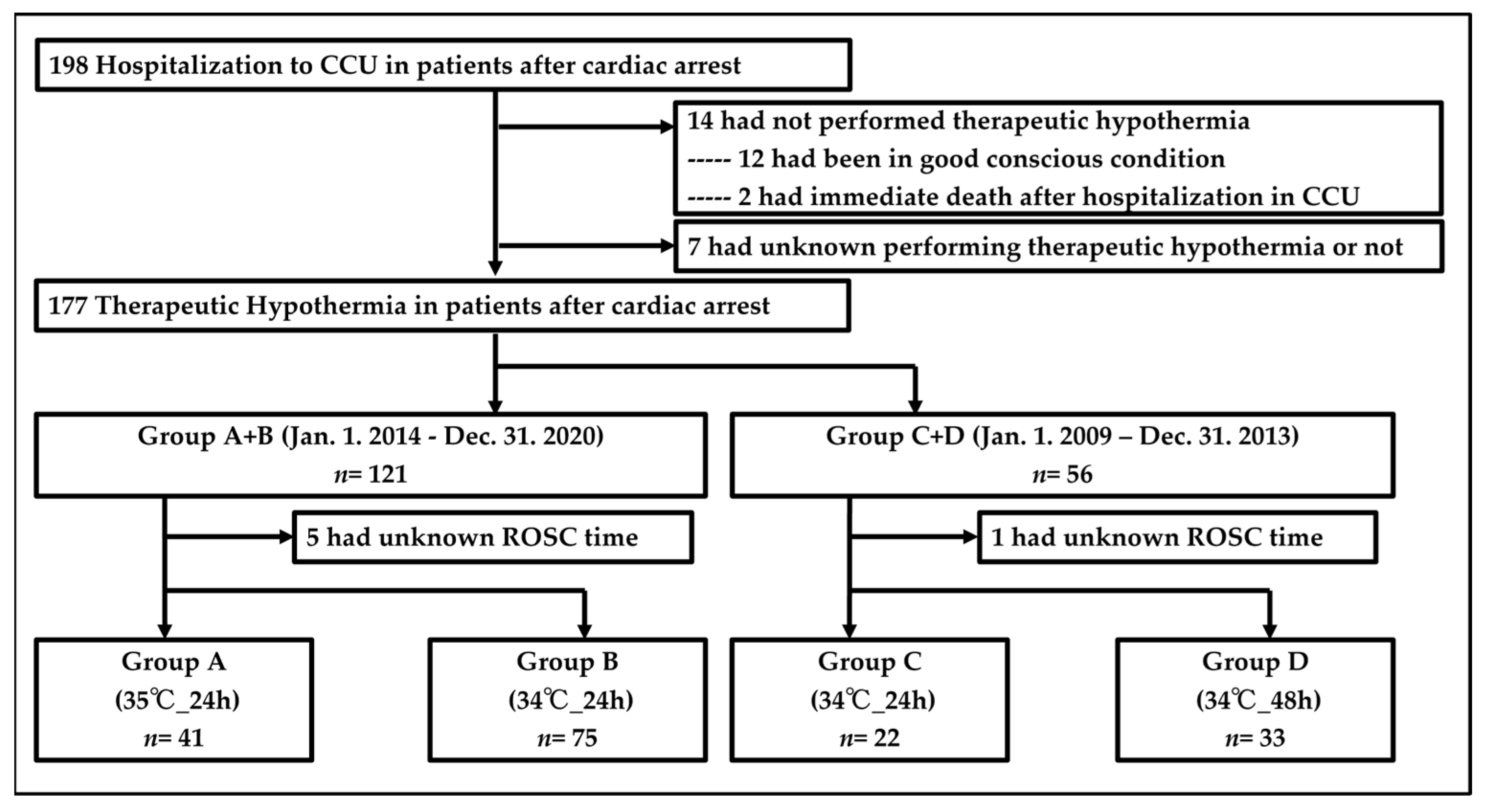 Medicina 60 01575 g003