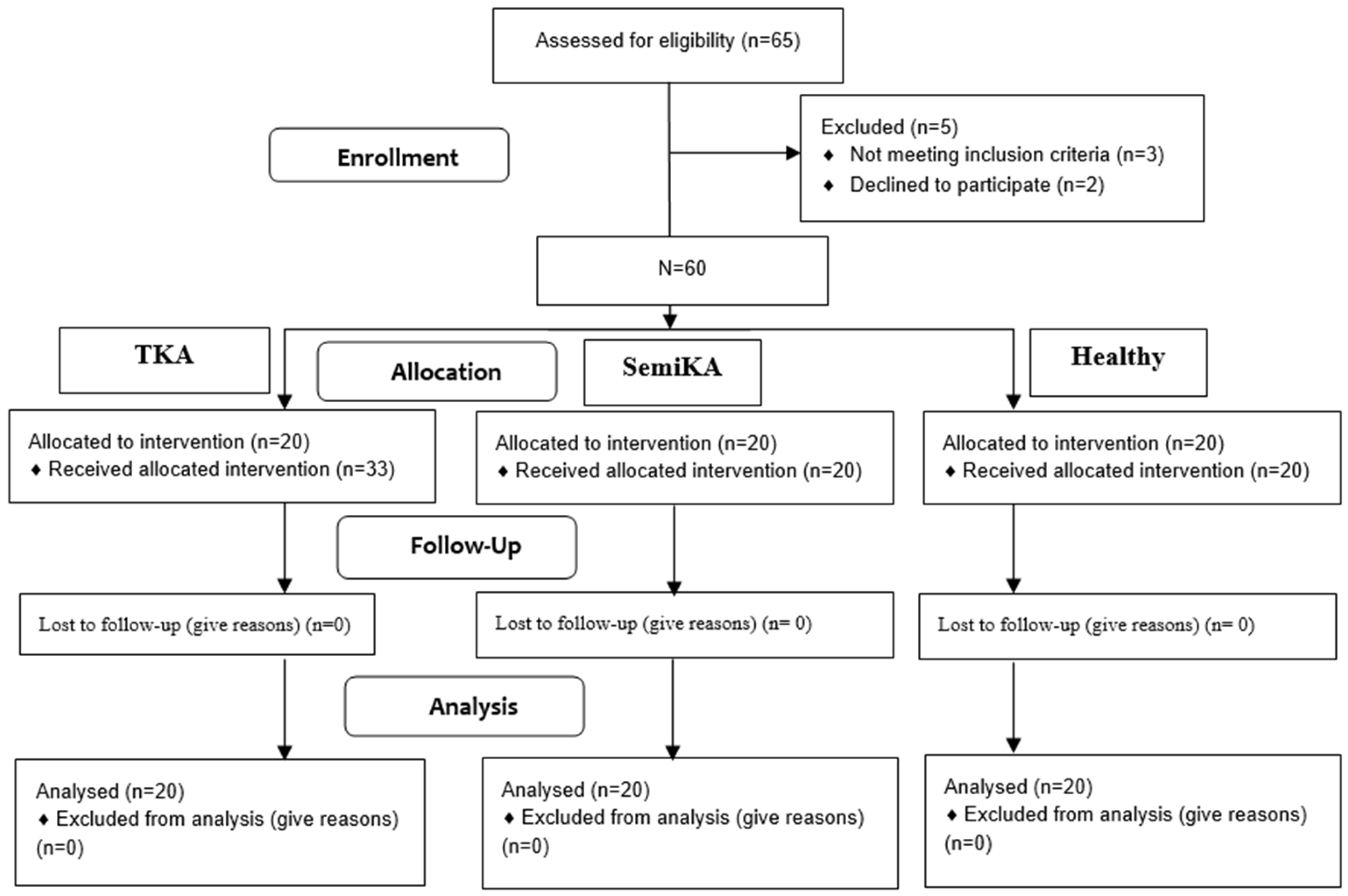Medicina 60 01582 g003