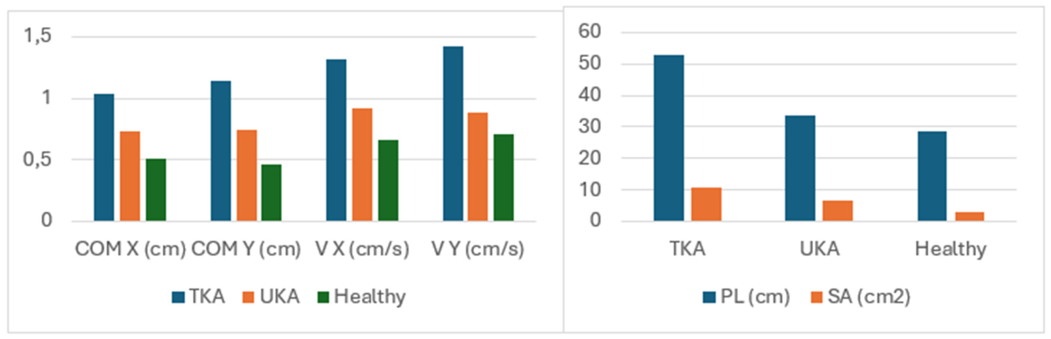 Medicina 60 01582 g005