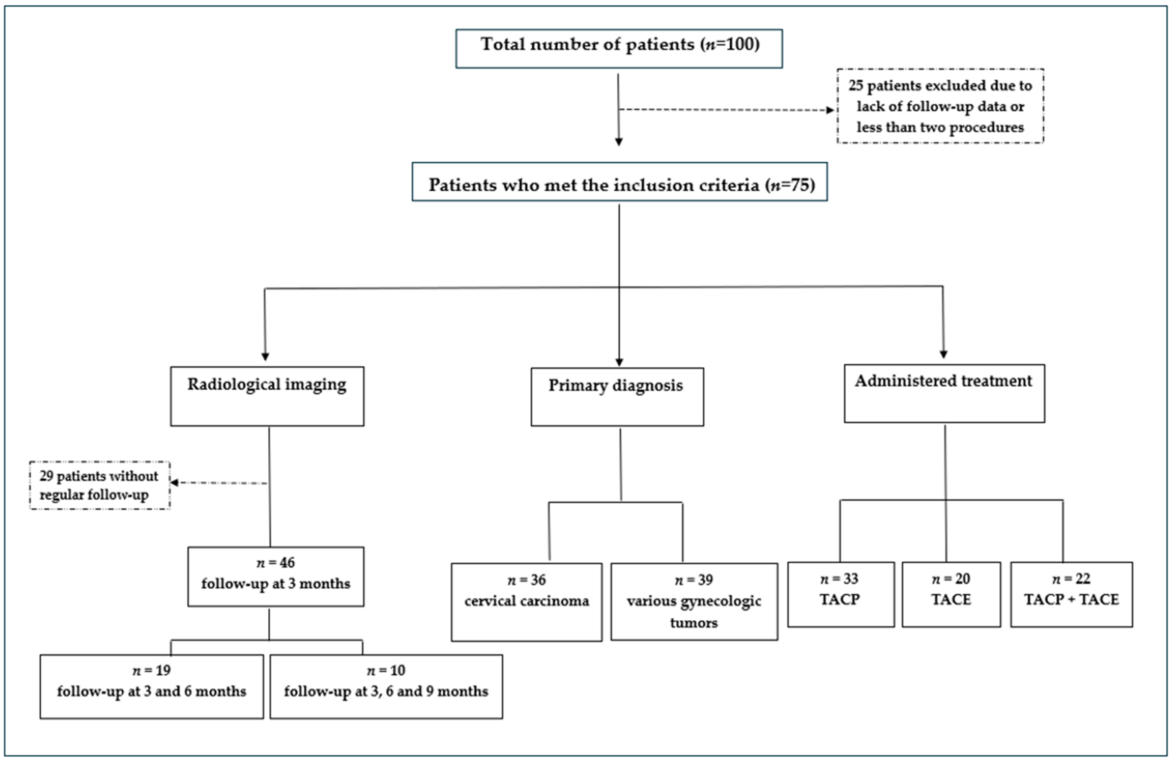 Medicina 60 01585 g002