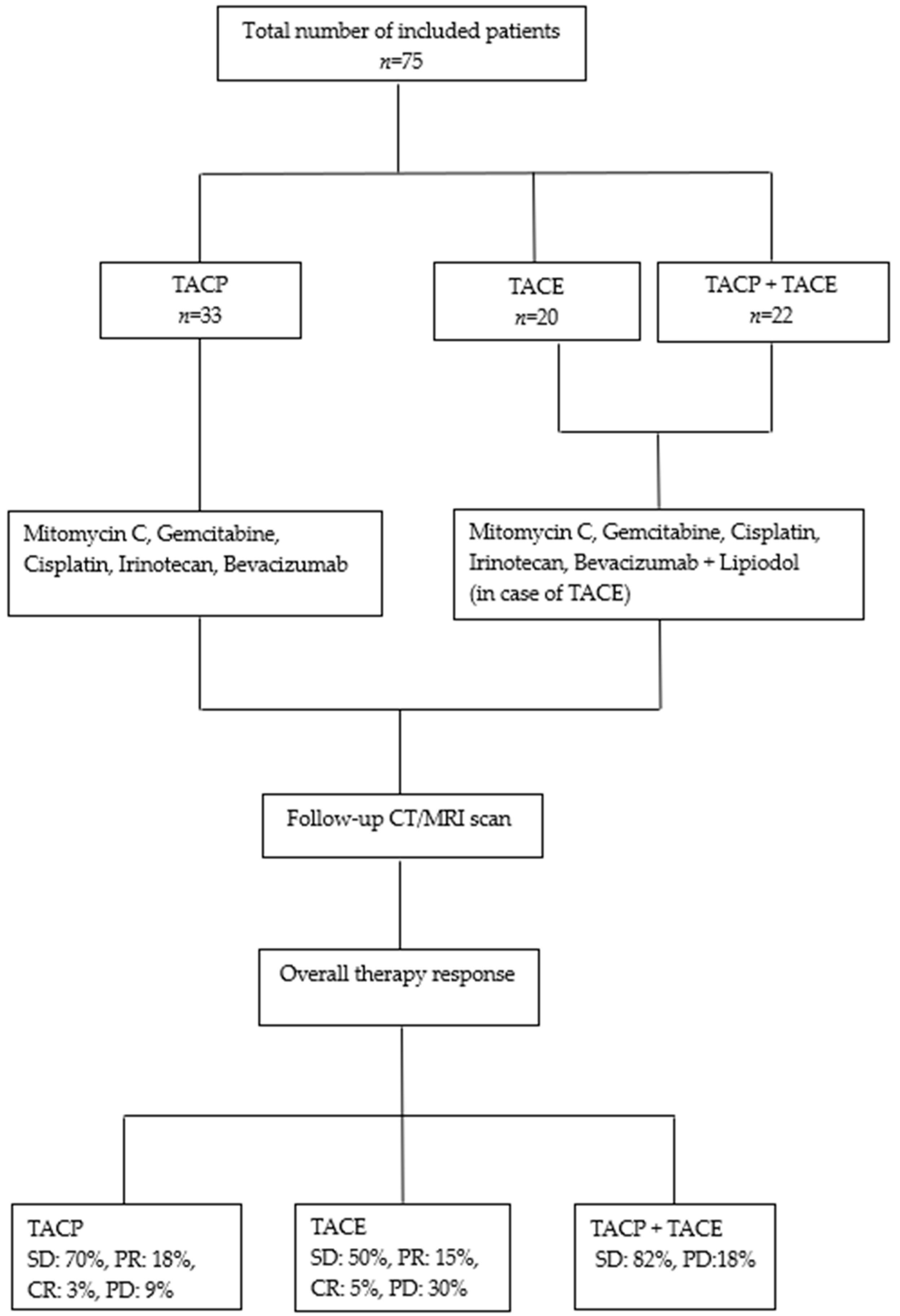 Medicina 60 01585 g008