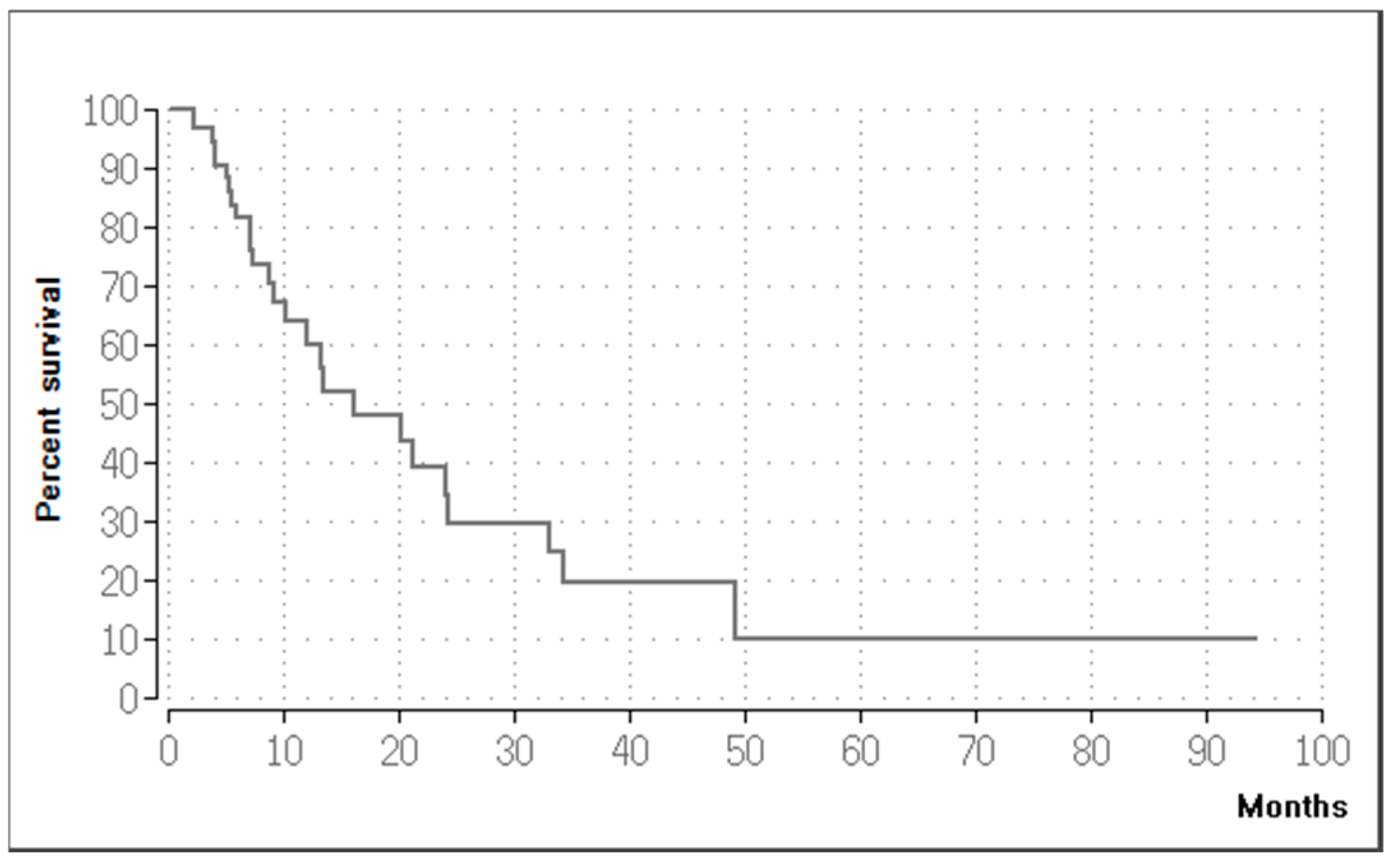 Medicina 60 01585 g009