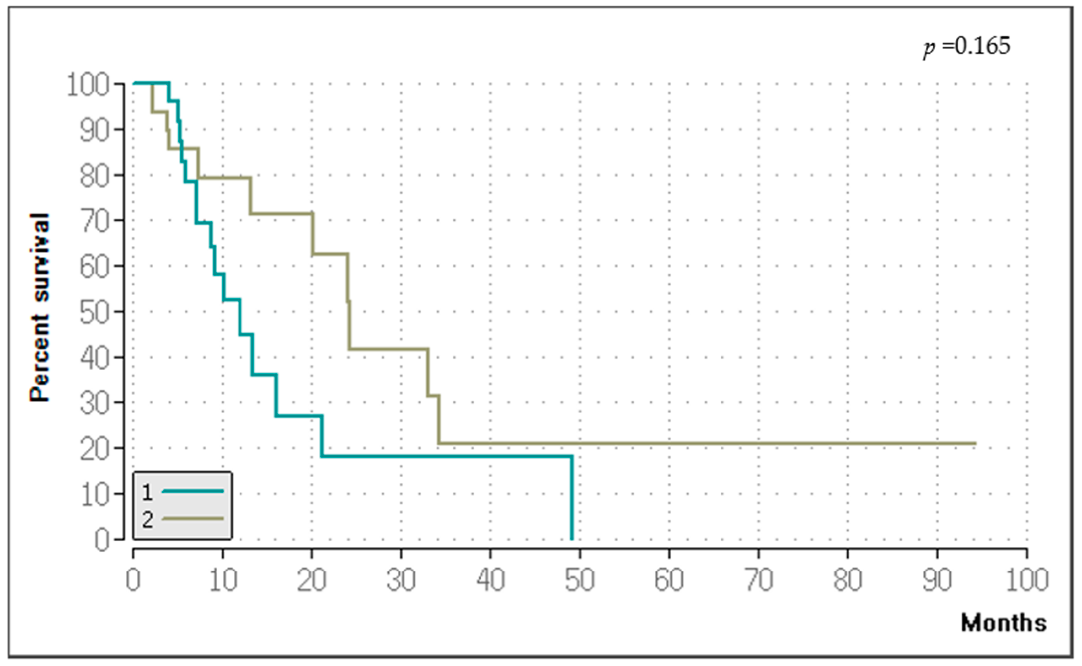 Medicina 60 01585 g010
