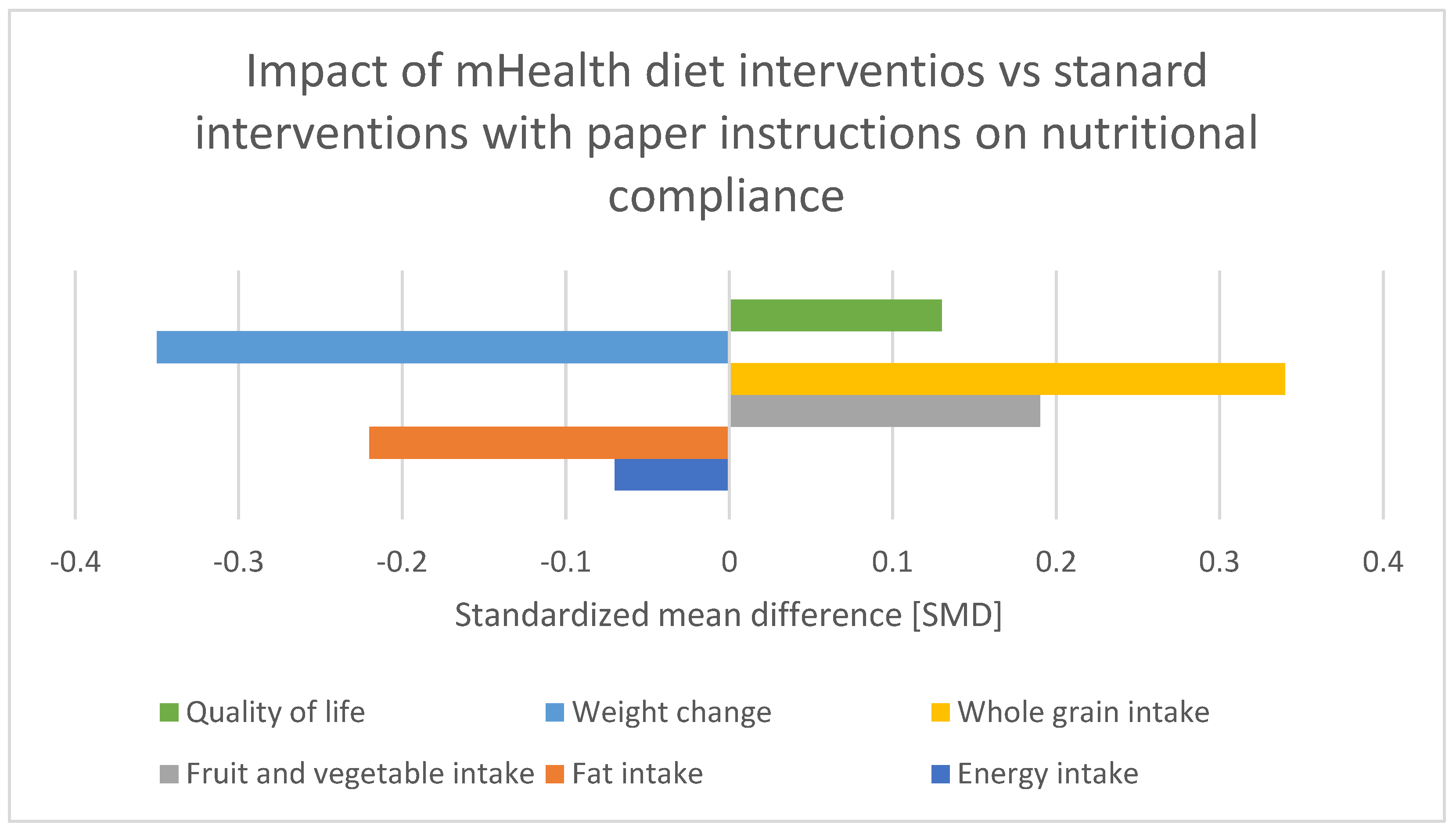 Medicina 60 01587 g002