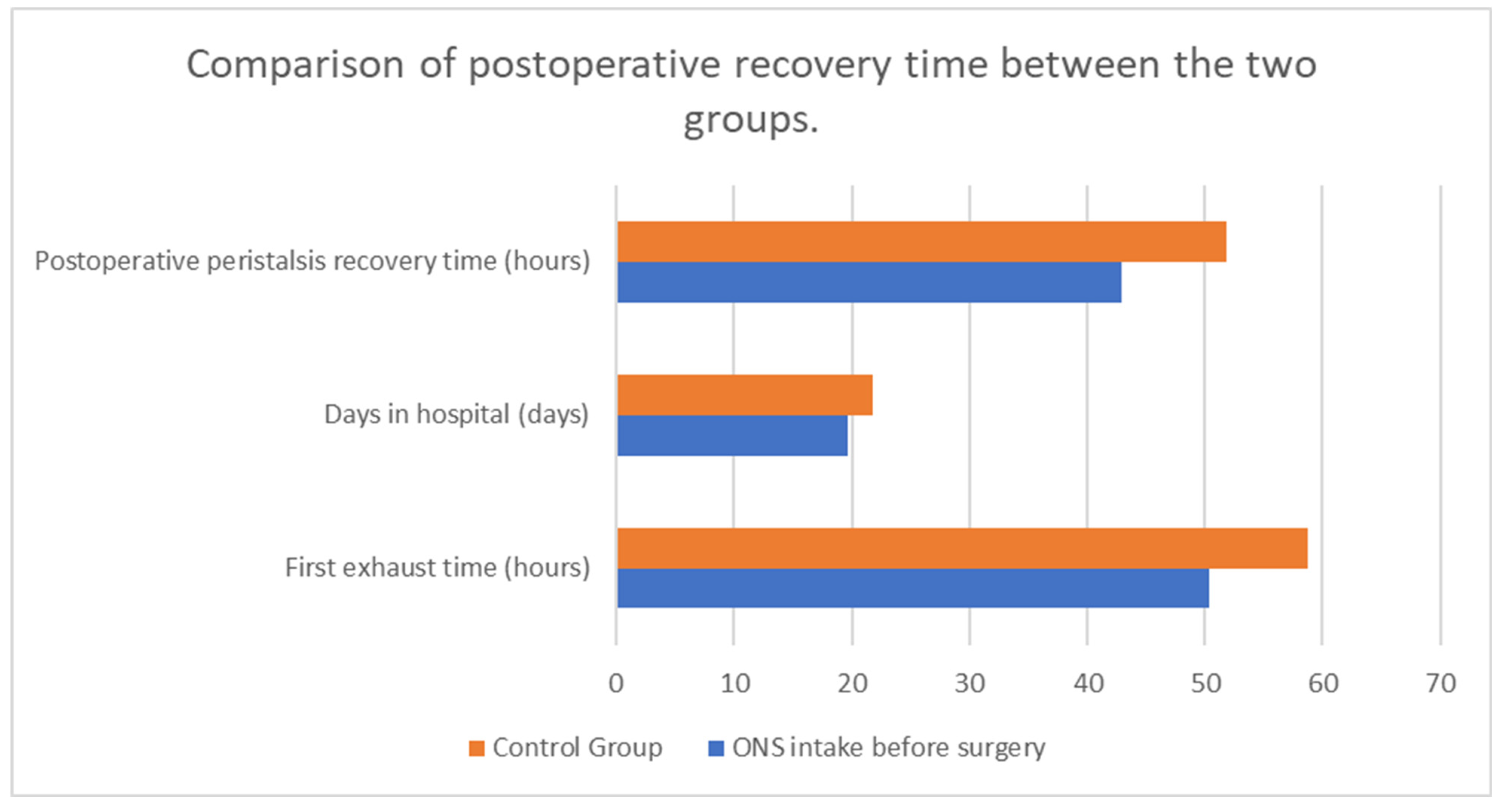 Medicina 60 01587 g004