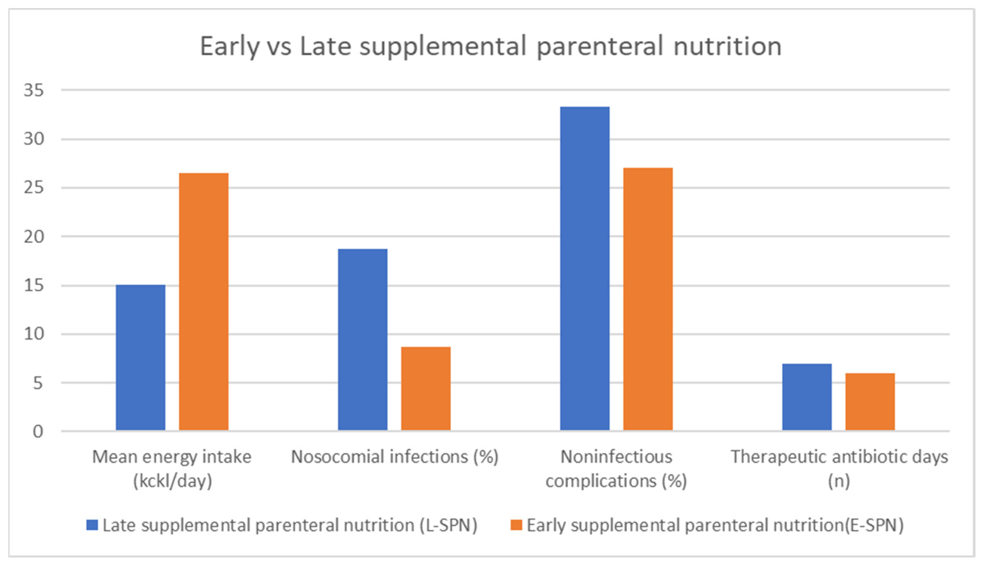 Medicina 60 01587 g006