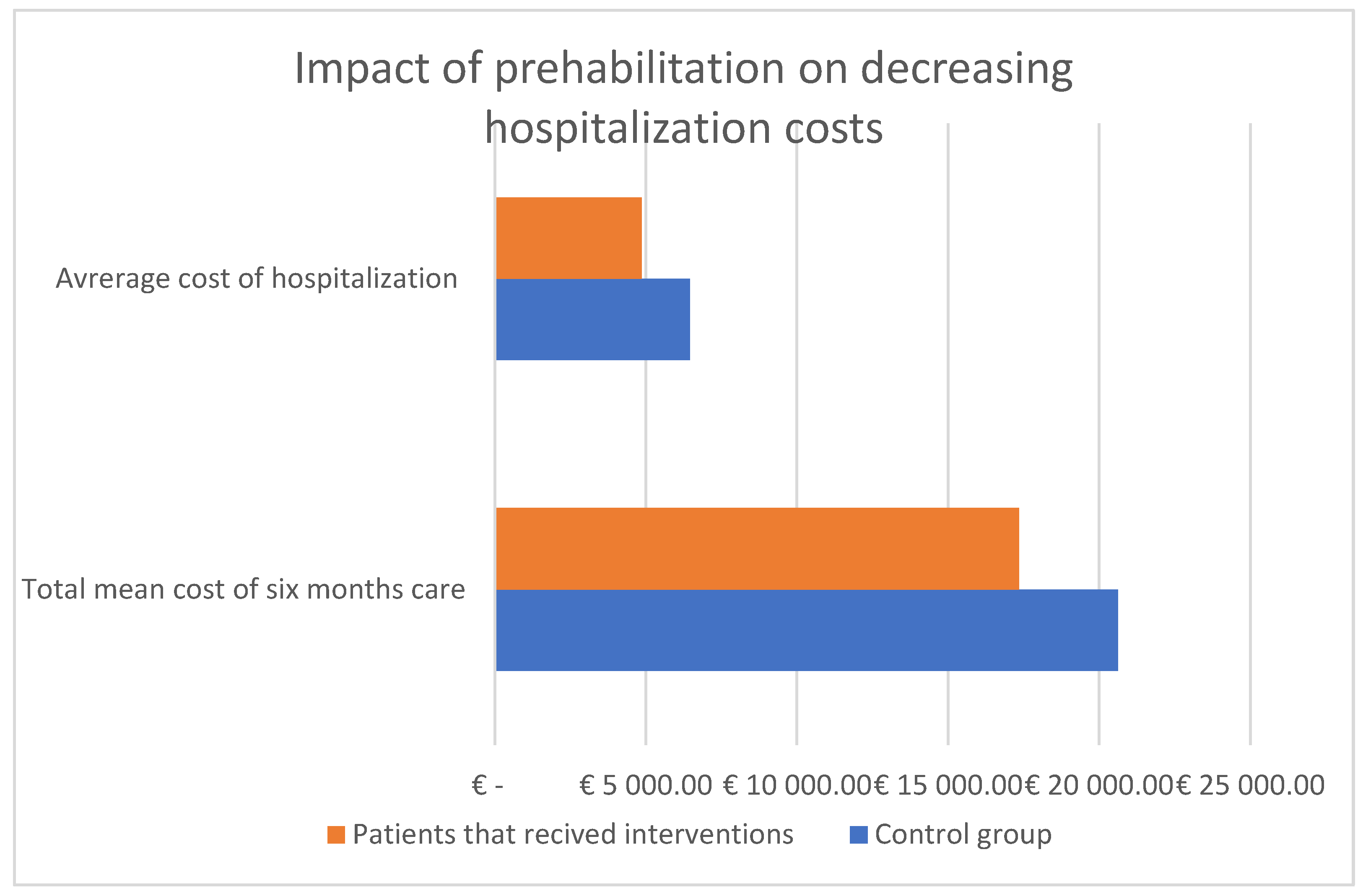 Medicina 60 01587 g007
