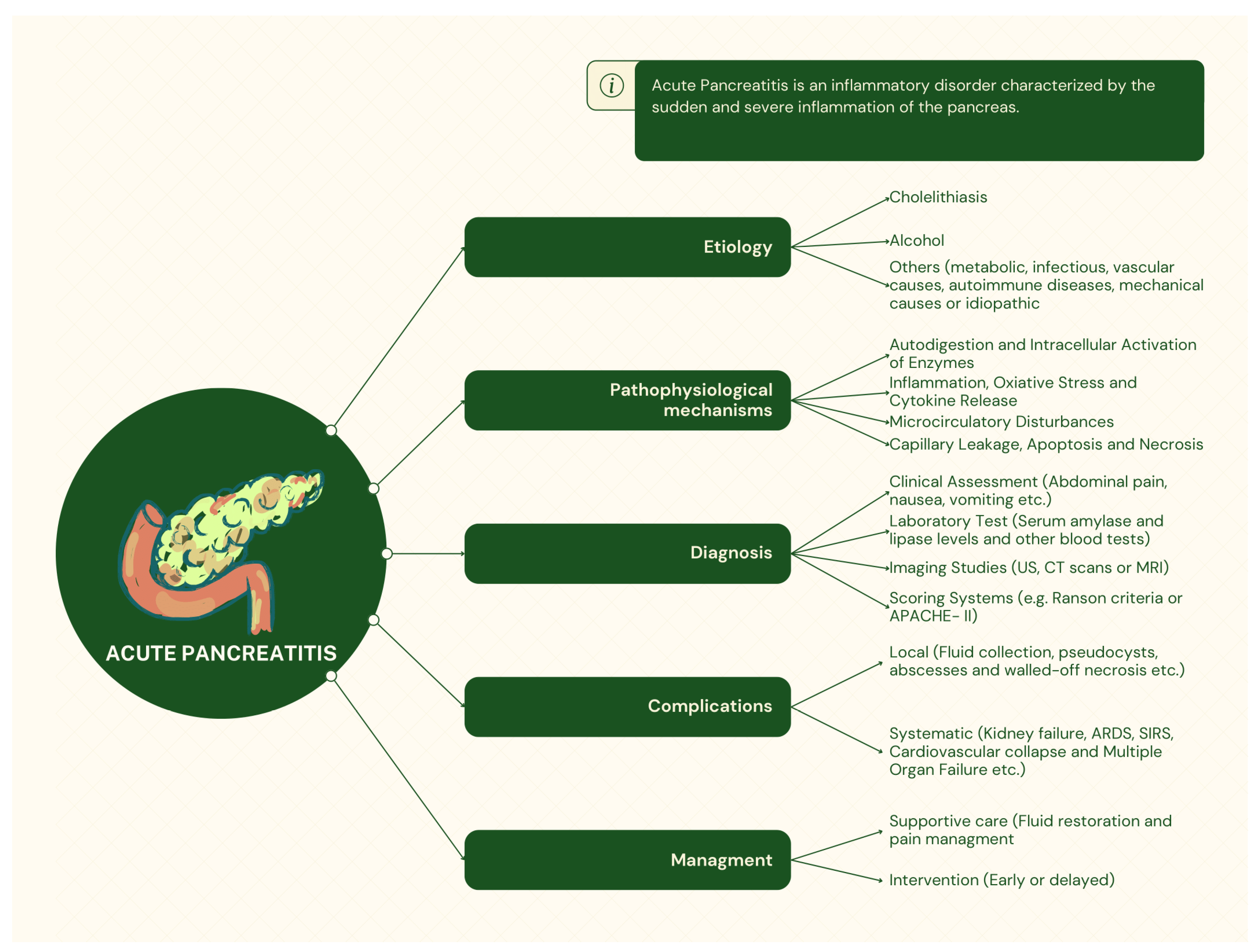 Medicina 60 01592 g001