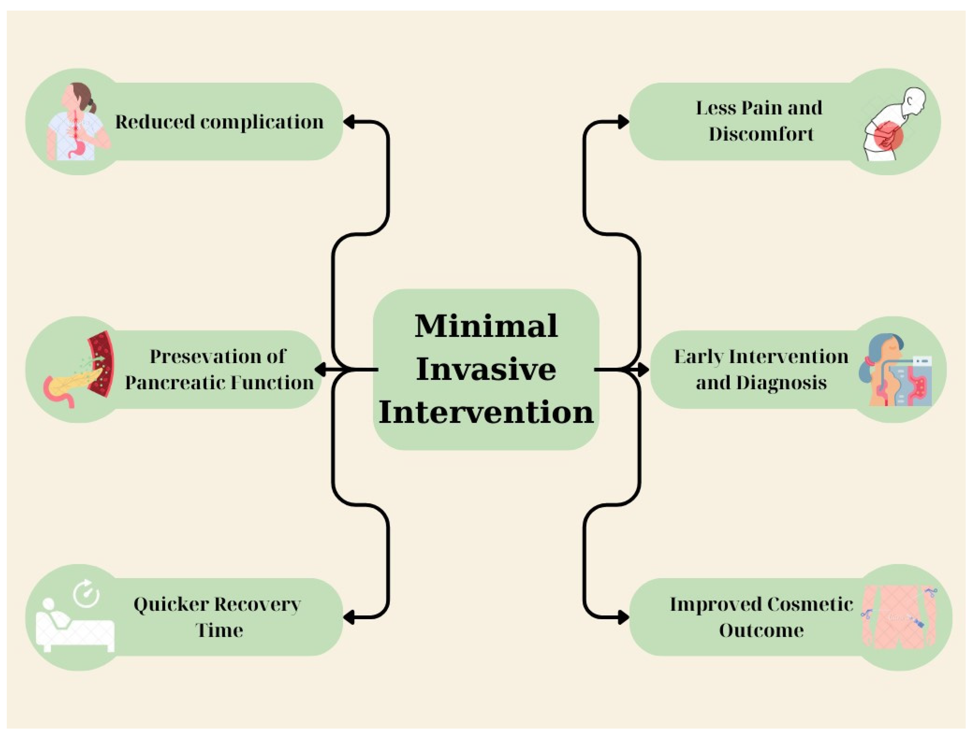 Medicina 60 01592 g002