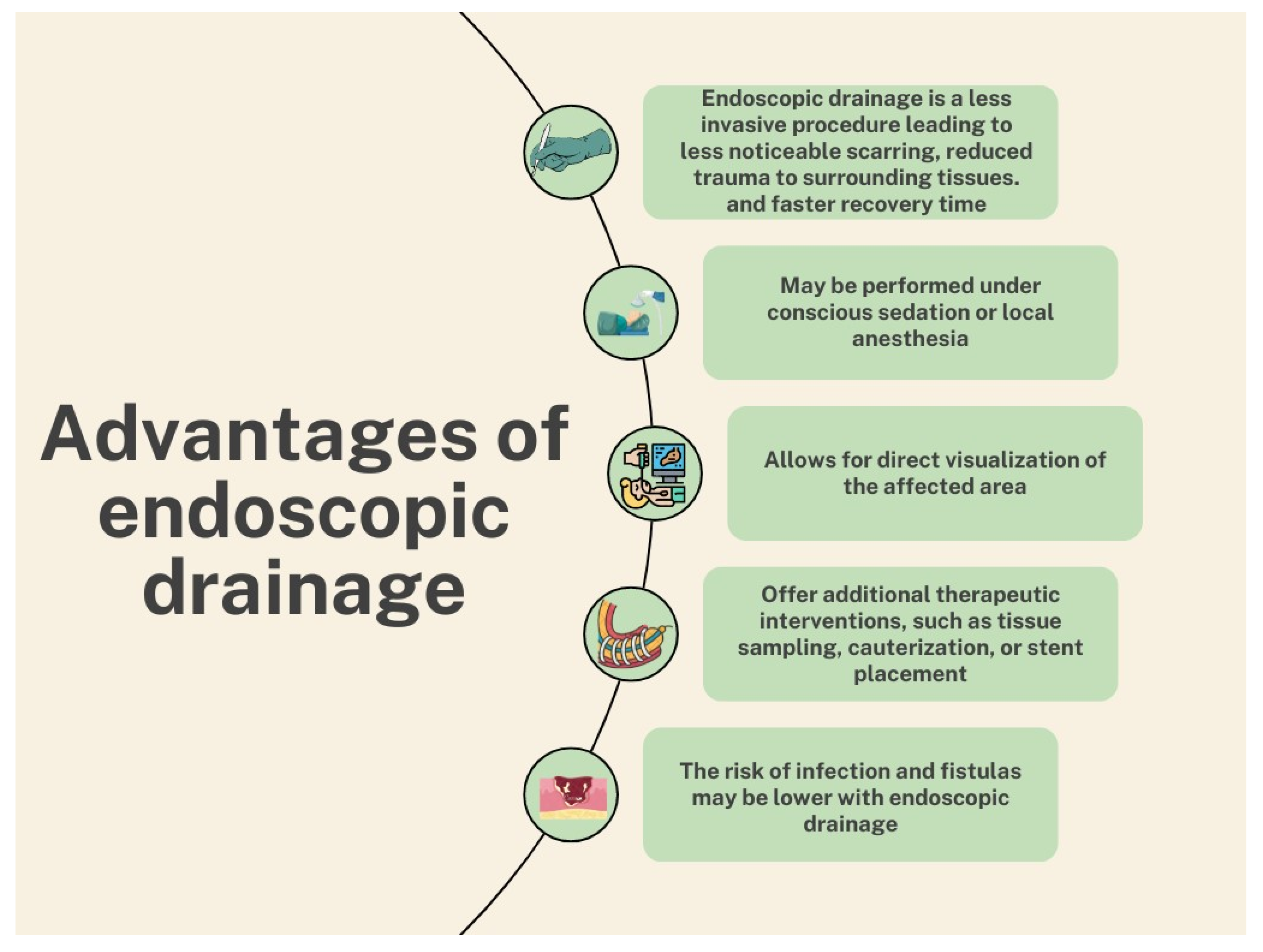 Medicina 60 01592 g003