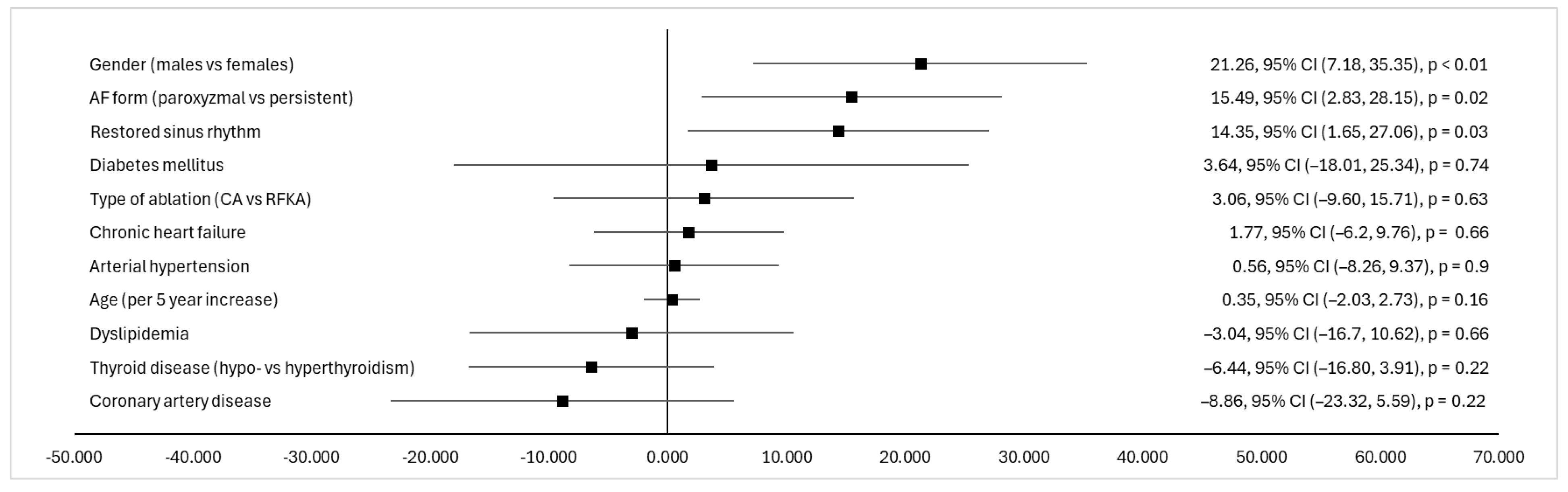 Medicina 60 01594 g002