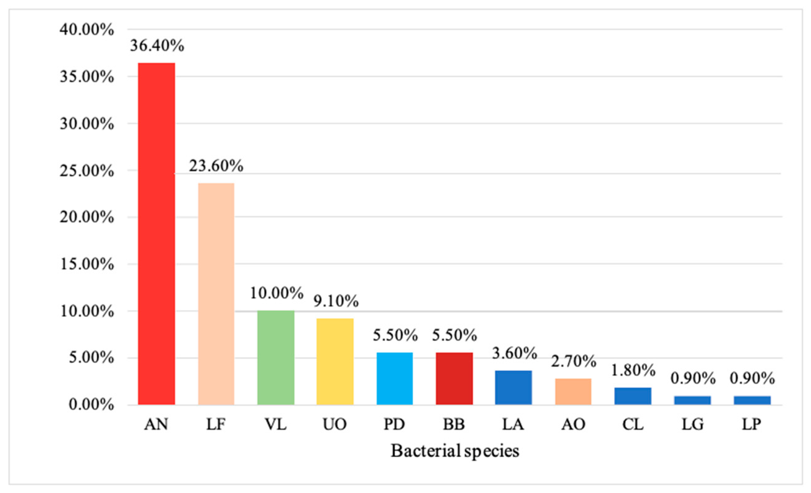 Medicina 60 01598 g001