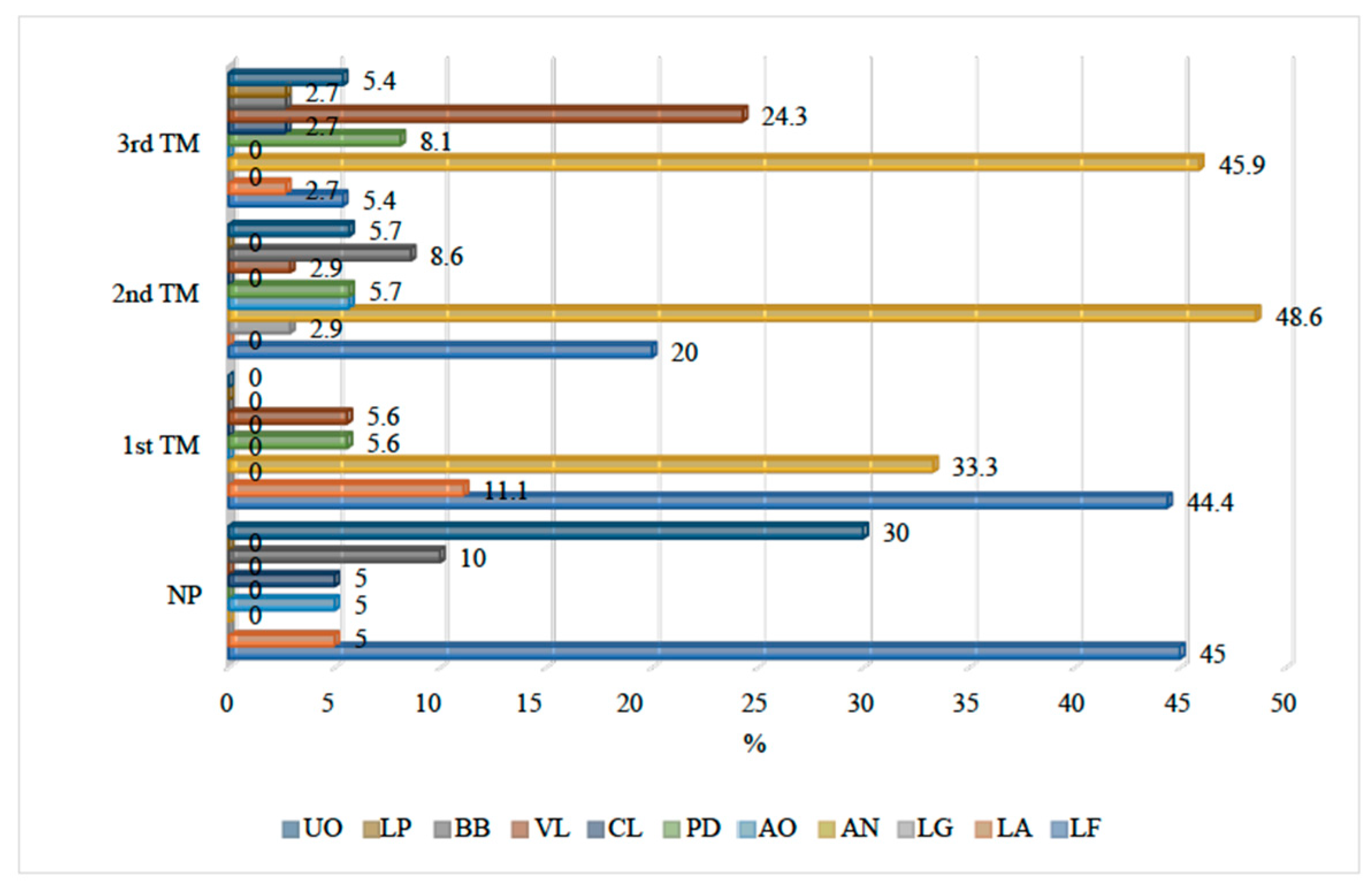 Medicina 60 01598 g003