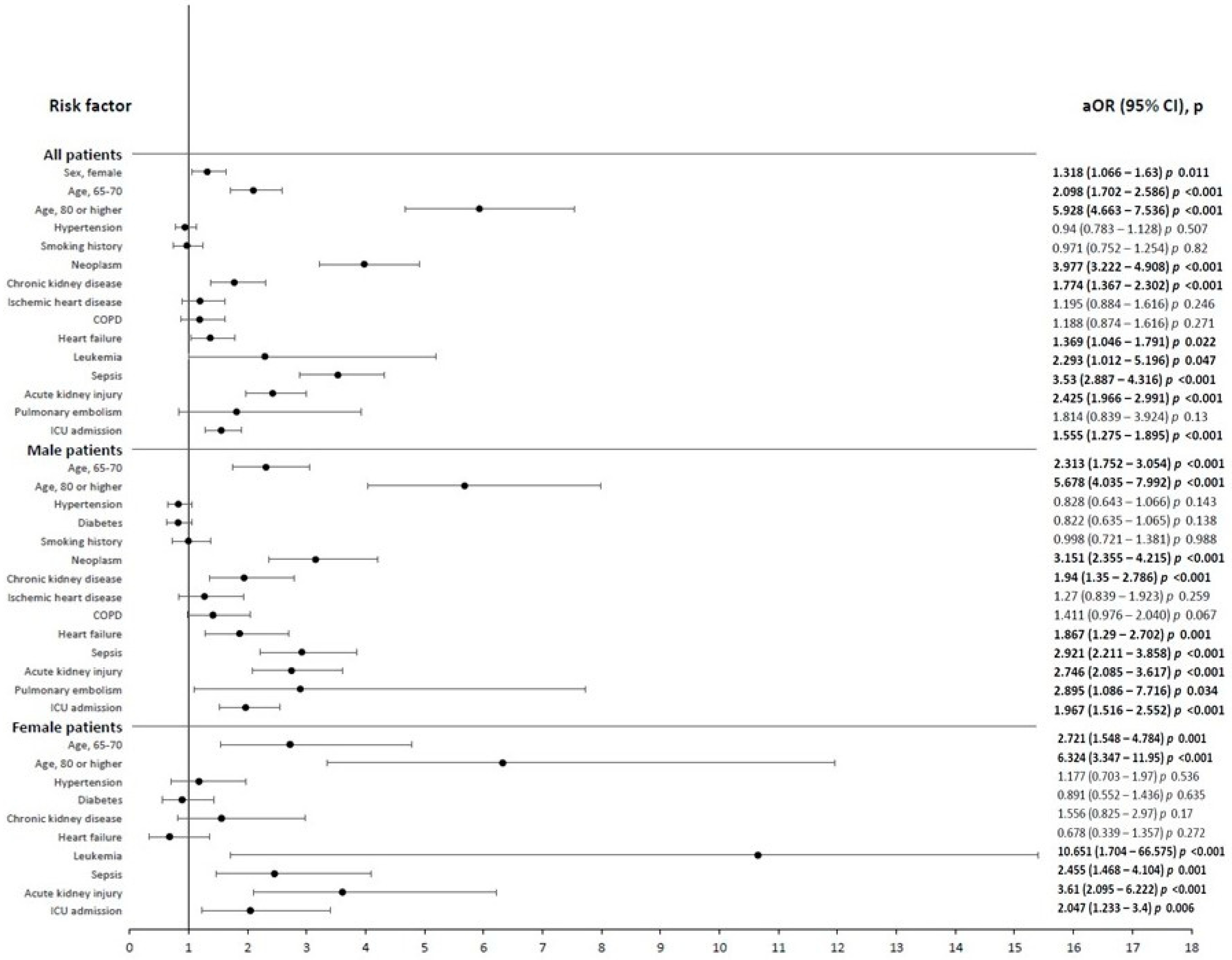 Medicina 60 01600 g002