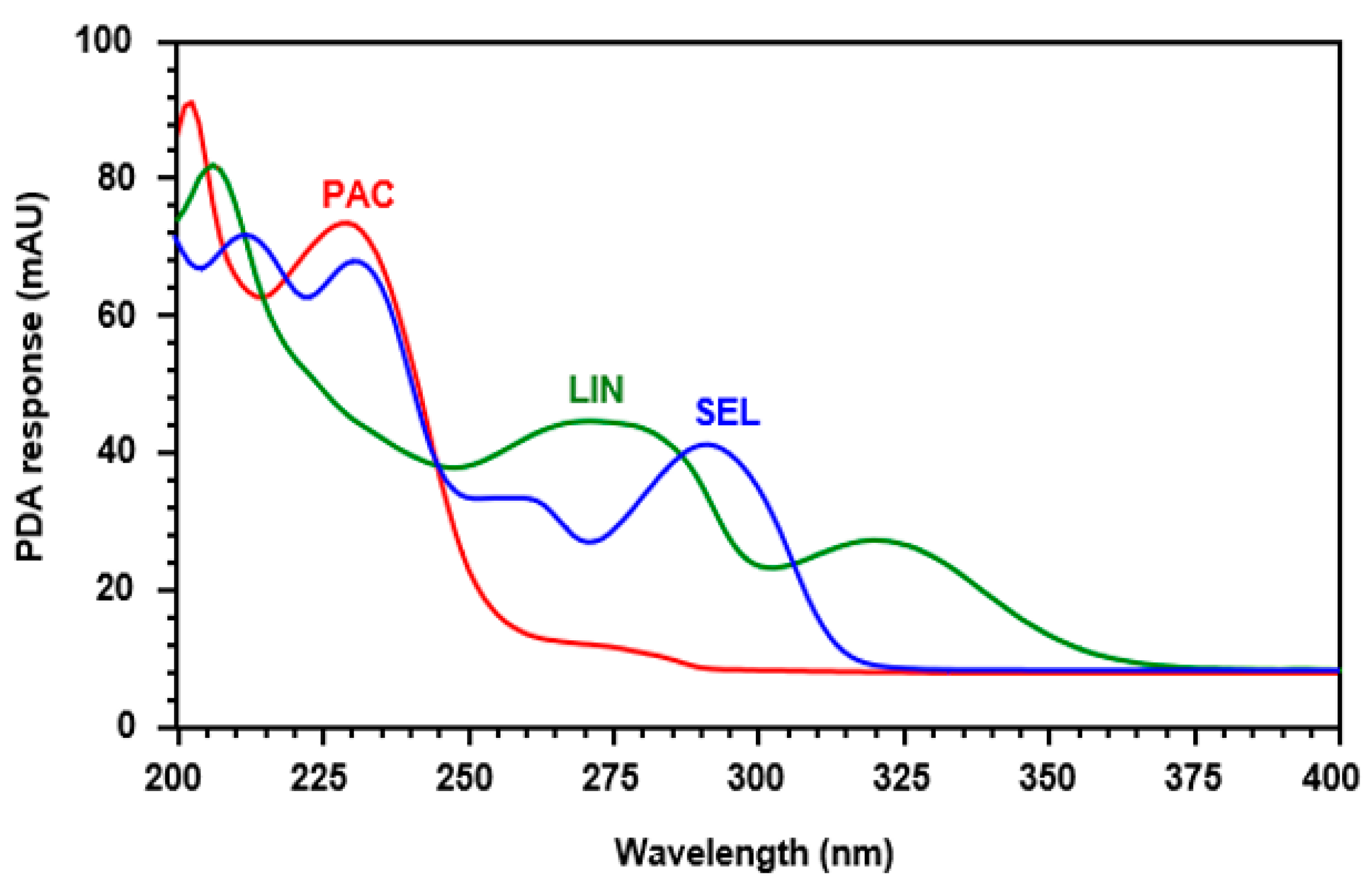 Medicina 60 01601 g002