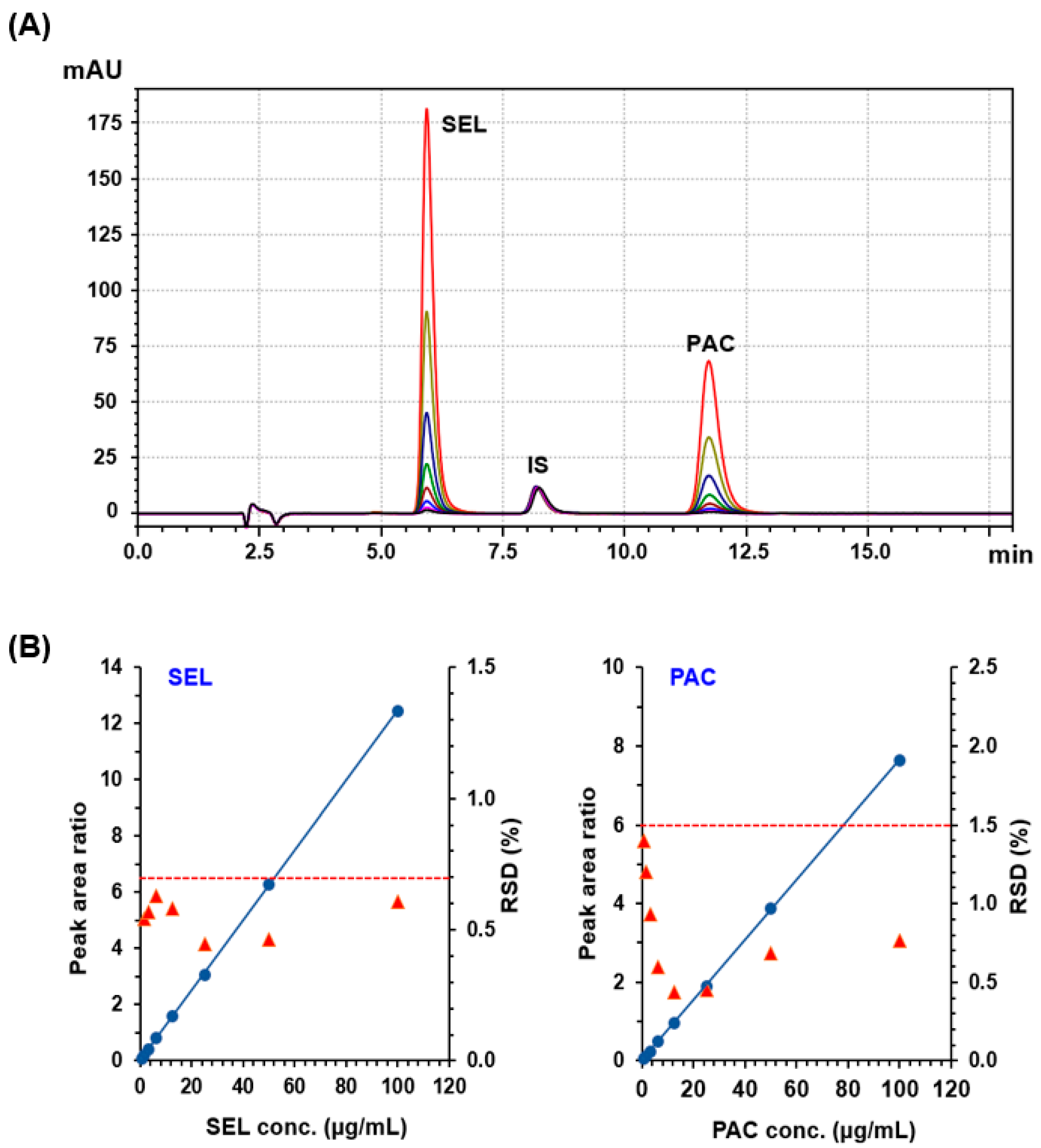 Medicina 60 01601 g004