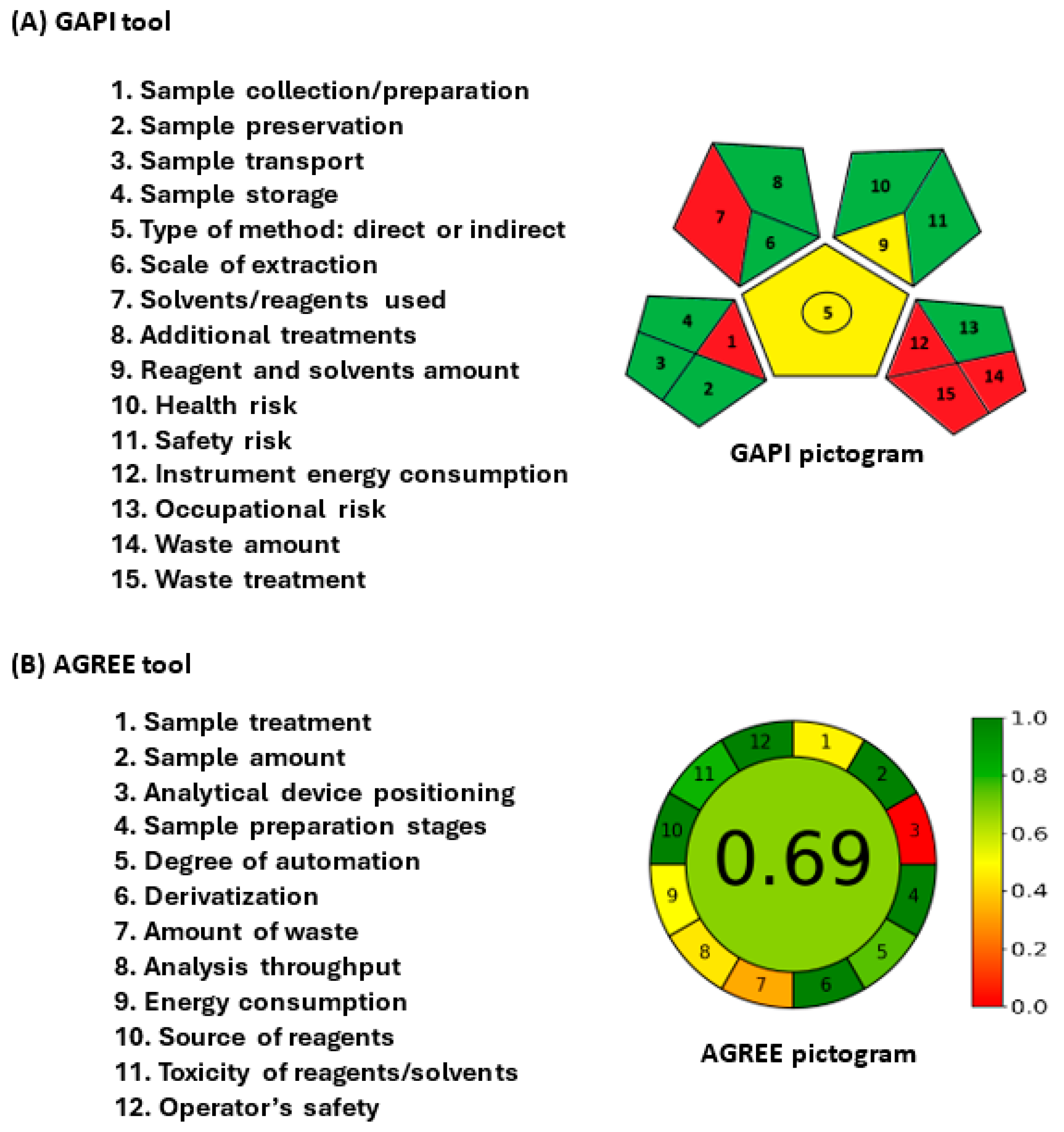 Medicina 60 01601 g006