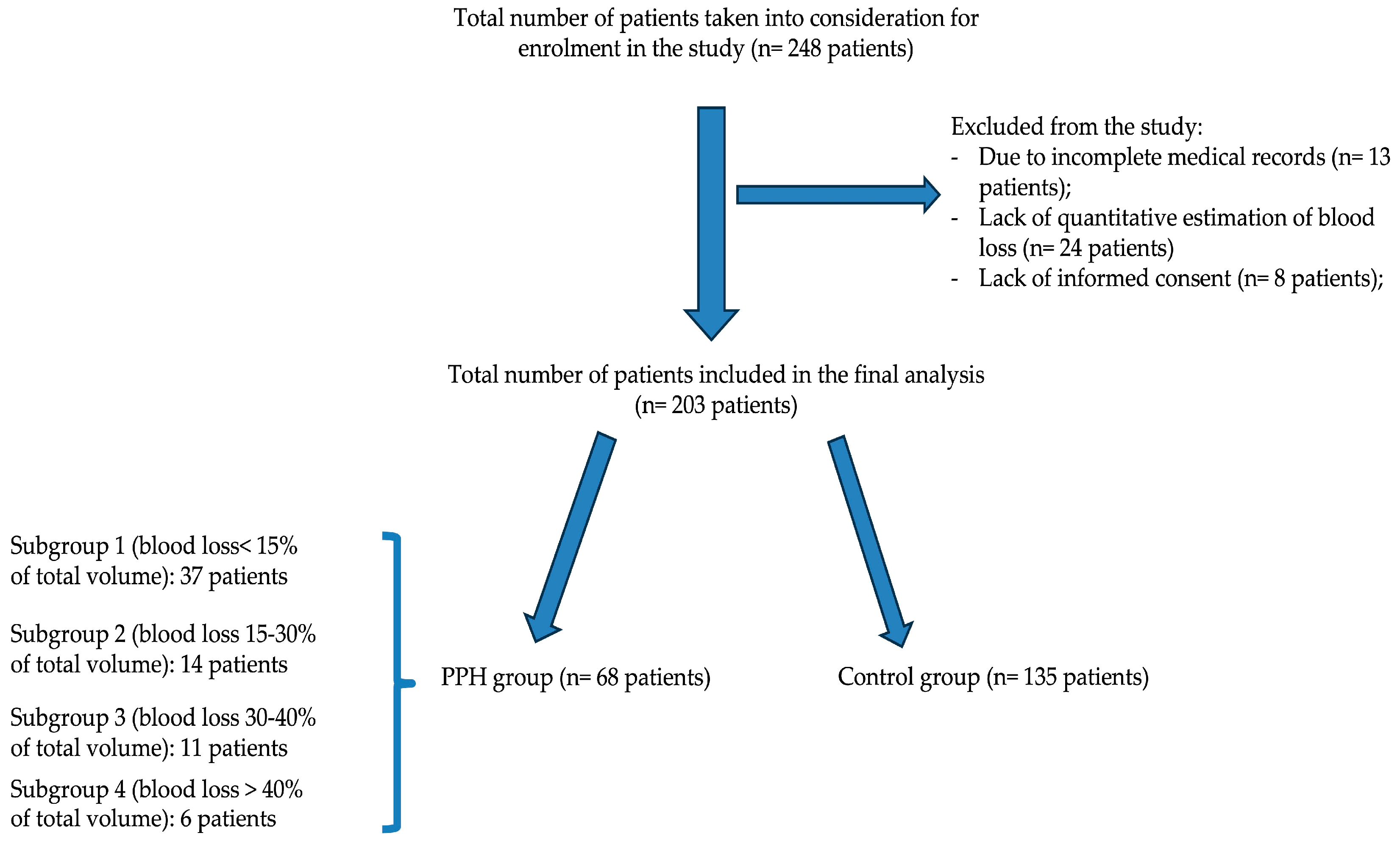 Medicina 60 01604 g001