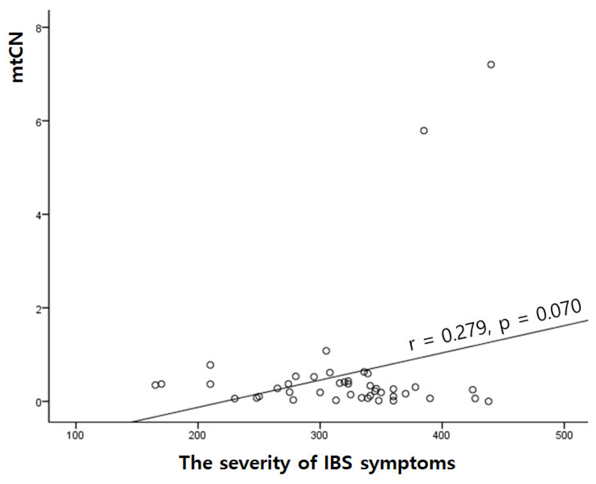 Medicina 60 01605 g001