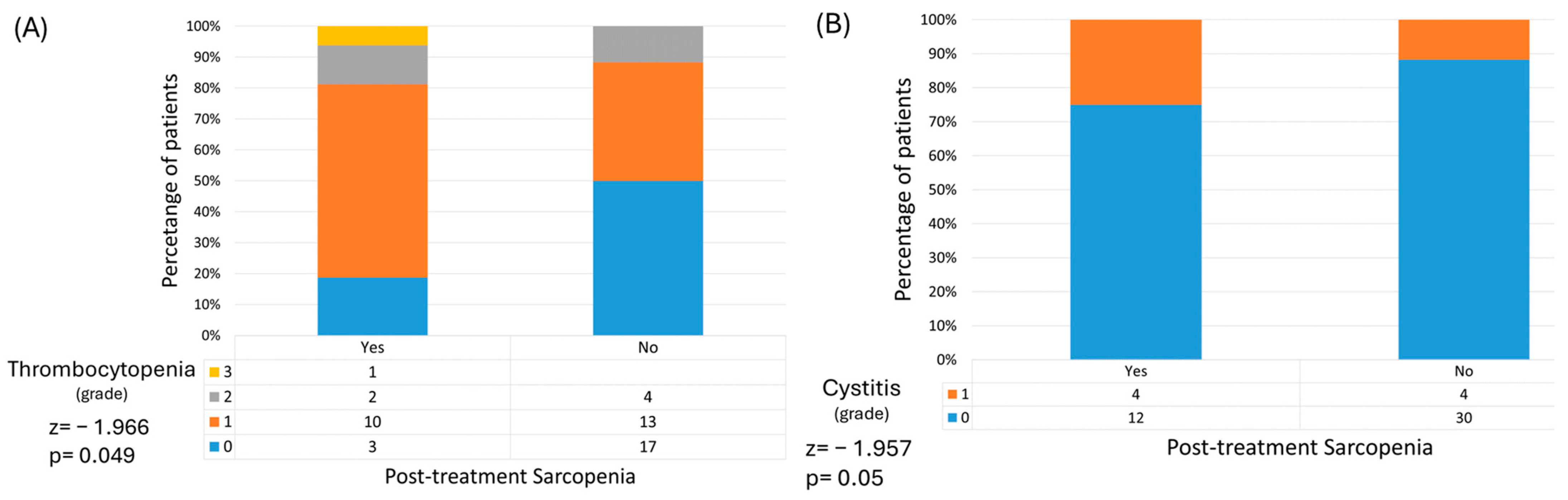 Medicina 60 01606 g002