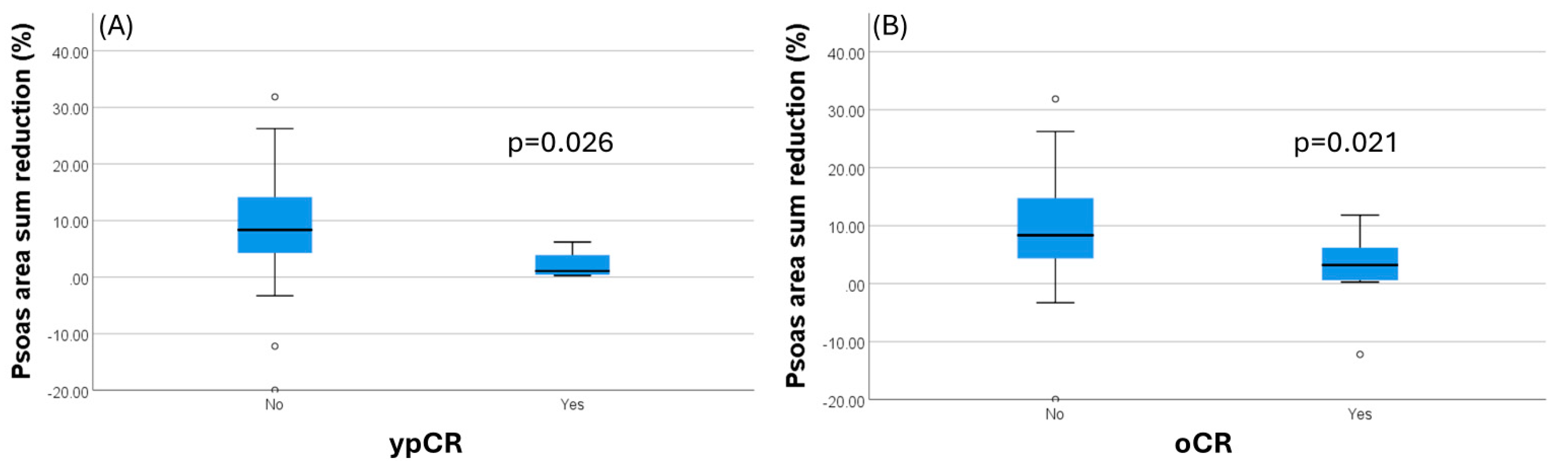 Medicina 60 01606 g003